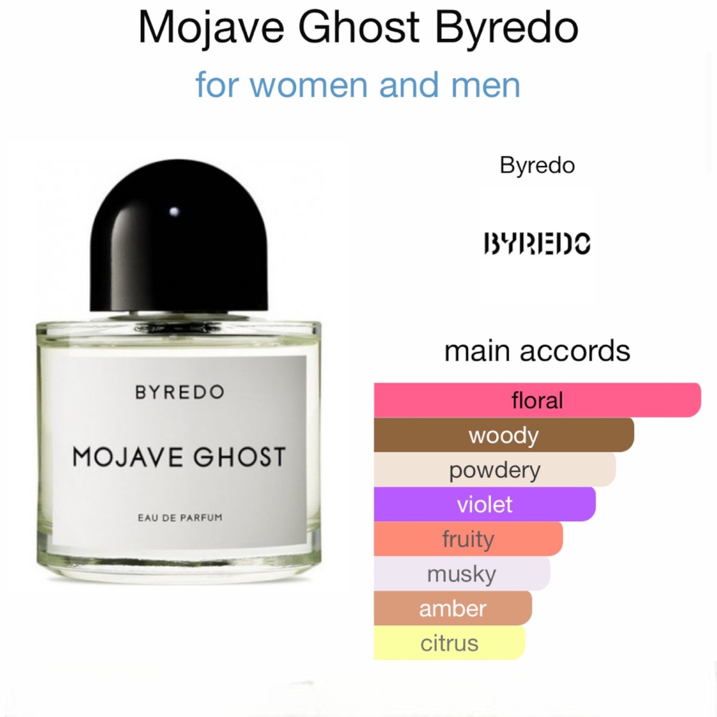 Mojave Ghost by Byredo Eau de Parfum