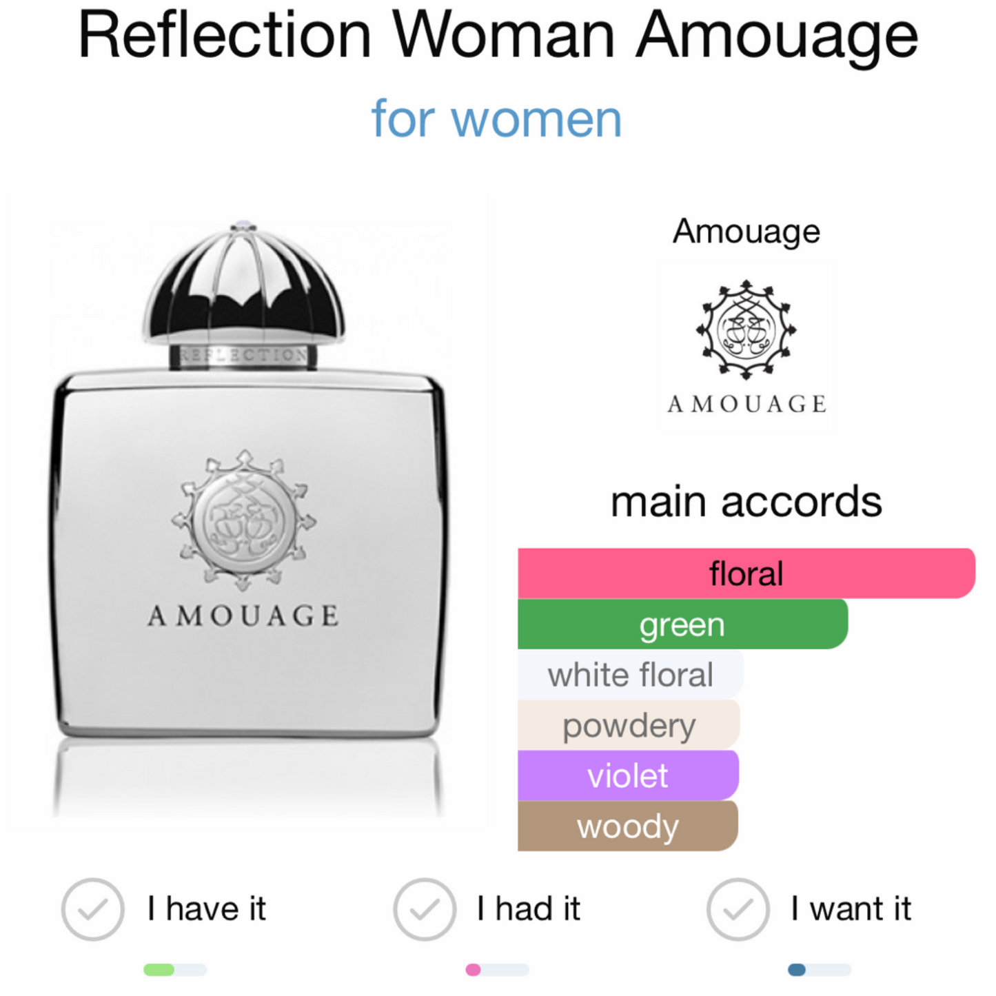 Reflection Woman Amouage