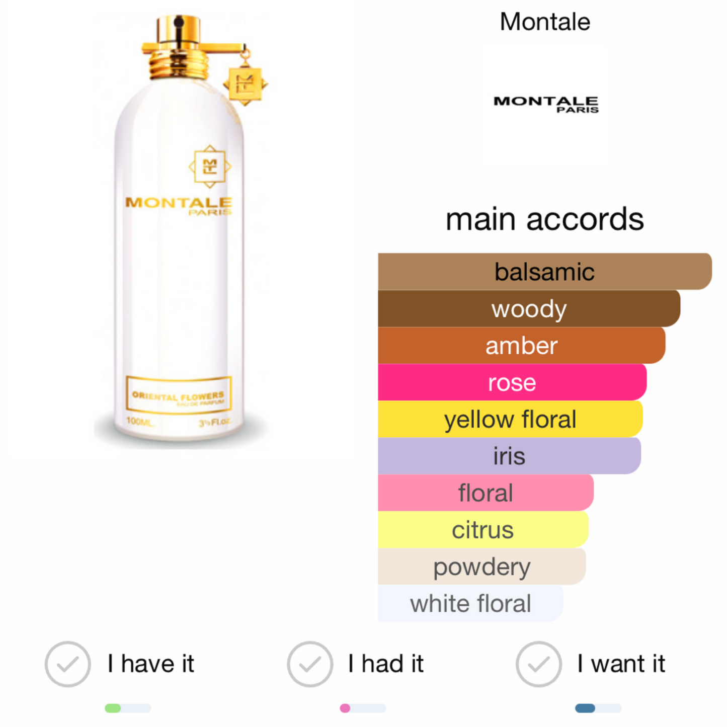 MONTALE Oriental Flowers Eau de Parfum