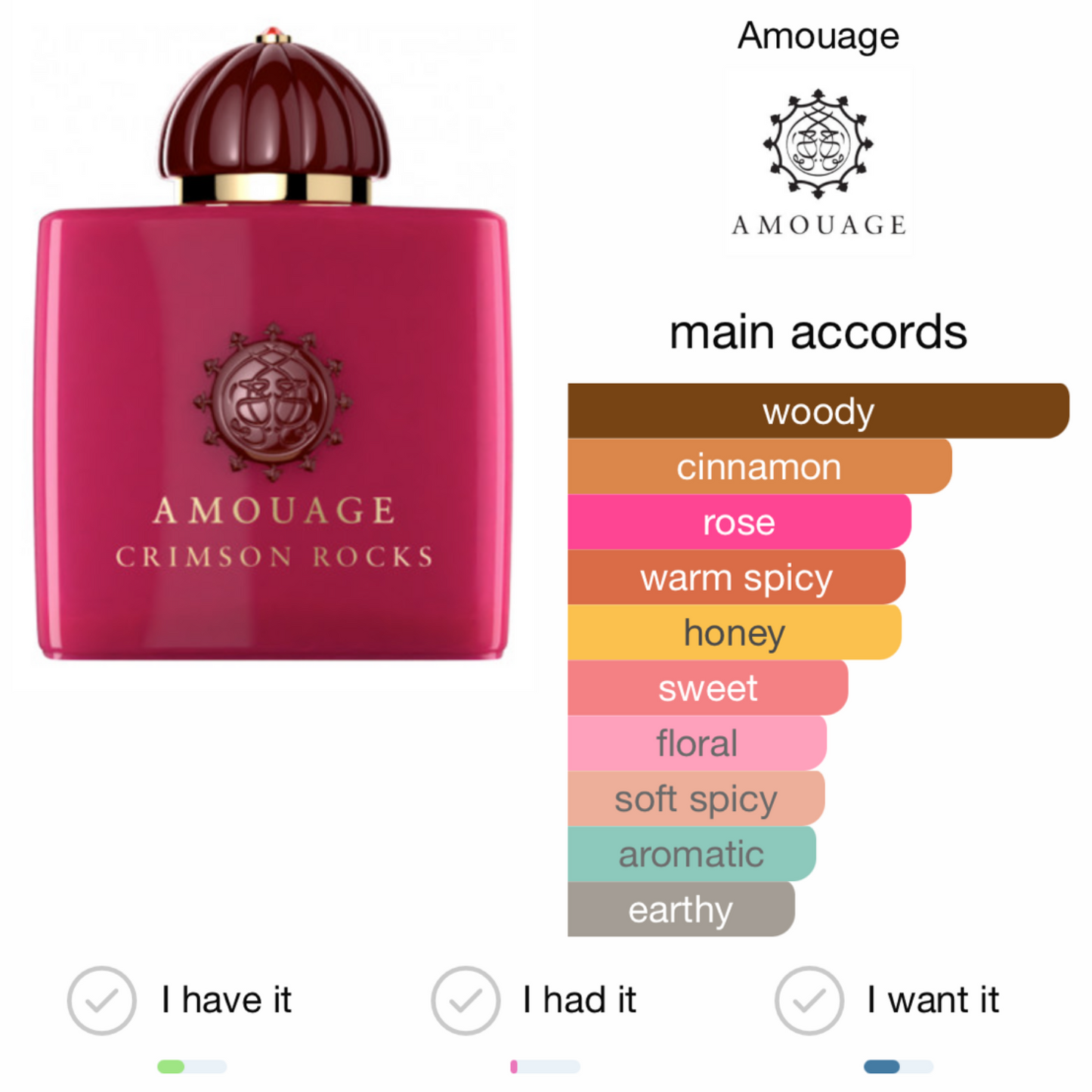 Crimson Rocks Amouage Eau de Parfum