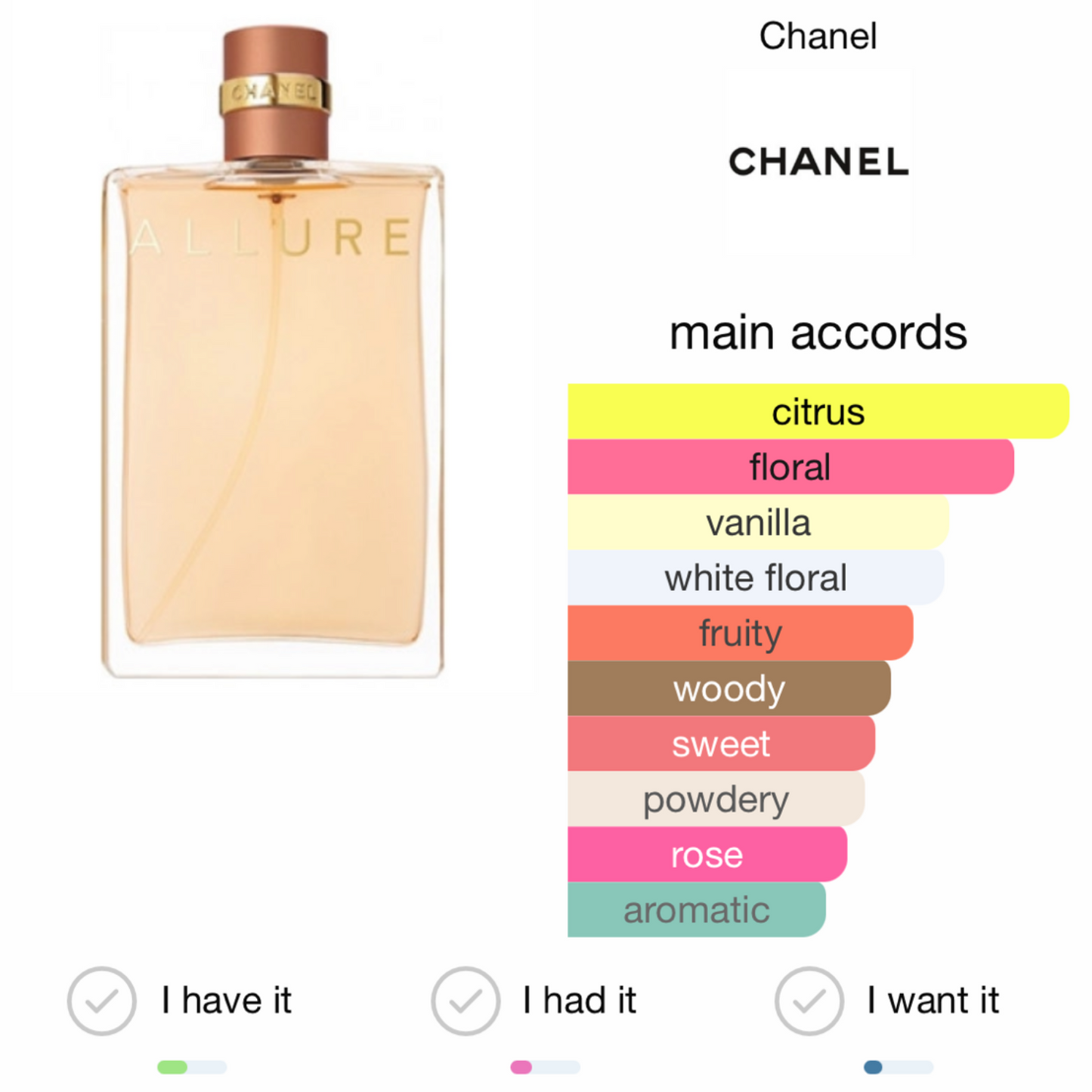 Allure Eau de Parfum Chanel