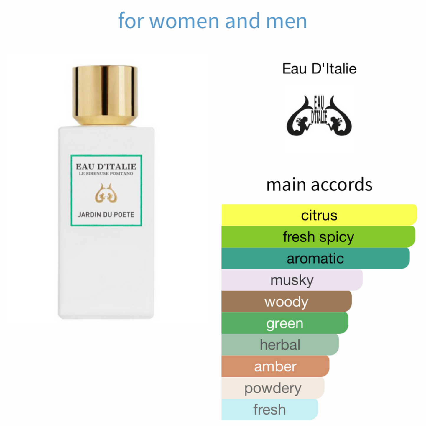 Jardin du Poete by Eau D'Italie Eau de Parfum