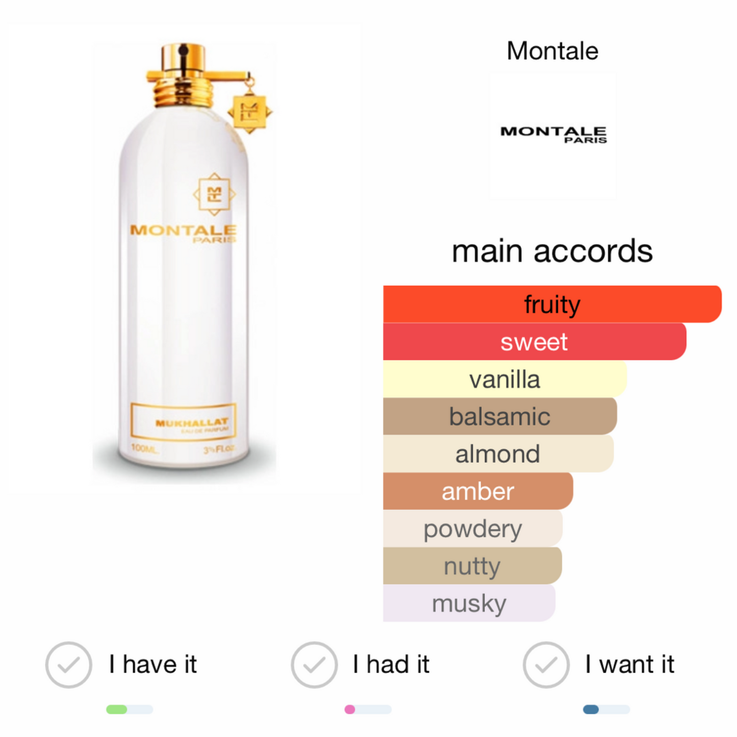 MONTALE Mukhalat Eau de Parfum