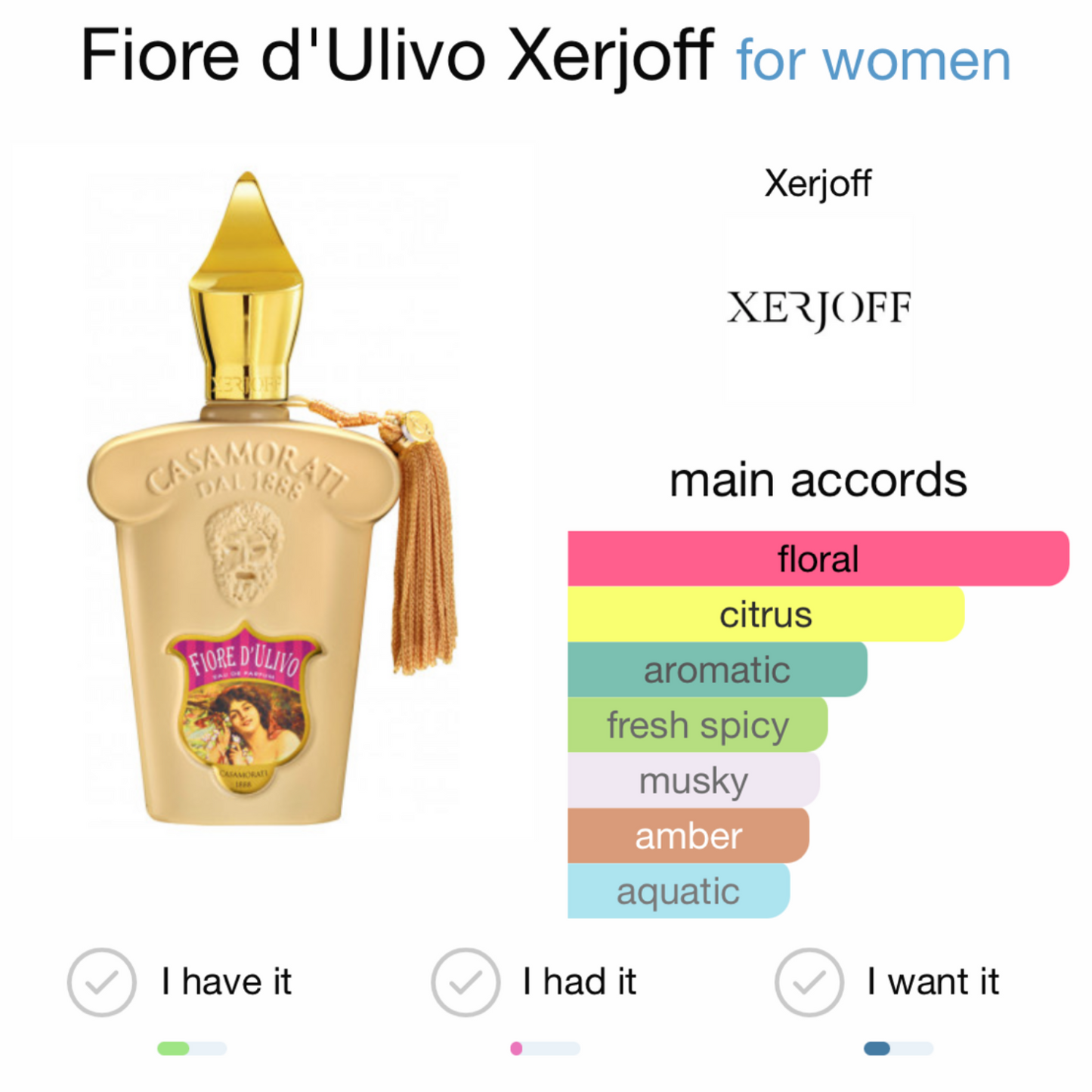 XERJOFF Casamorati 1888 Fiore D'Ulivo Eau De Parfum