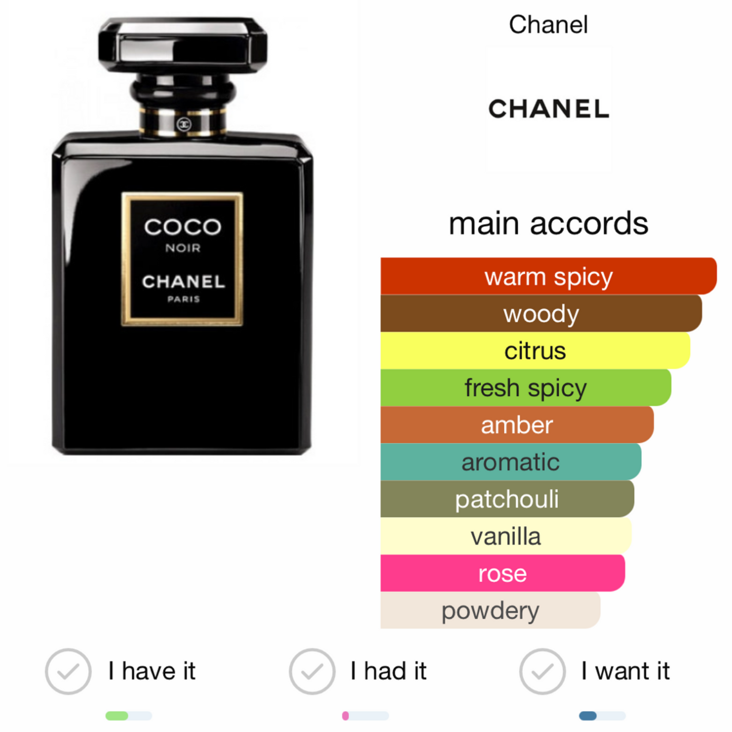 Coco Noir by Chanel Eau de parfum
