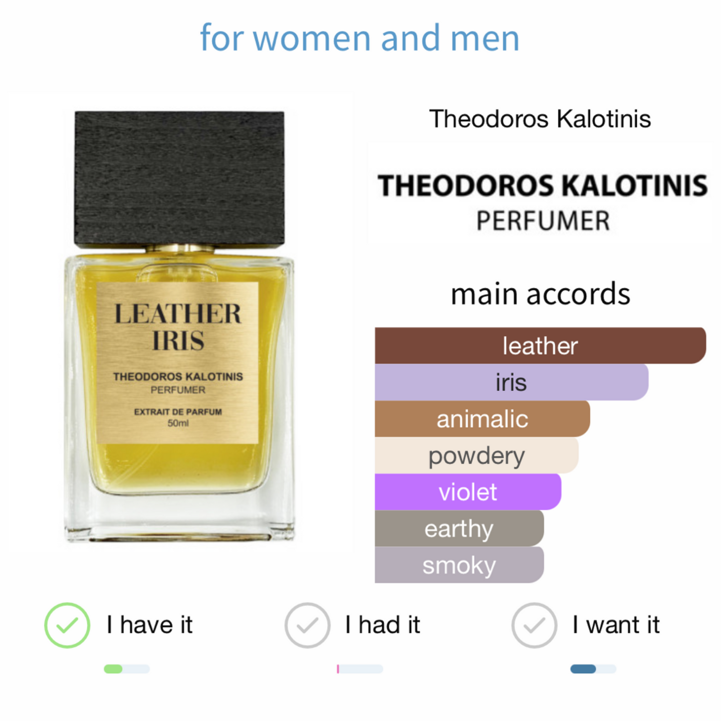 LEATHER IRIS EXTRAIT DE PARFUM THEODOROS KALOTINIS PERFUMER Extrait de Parfum