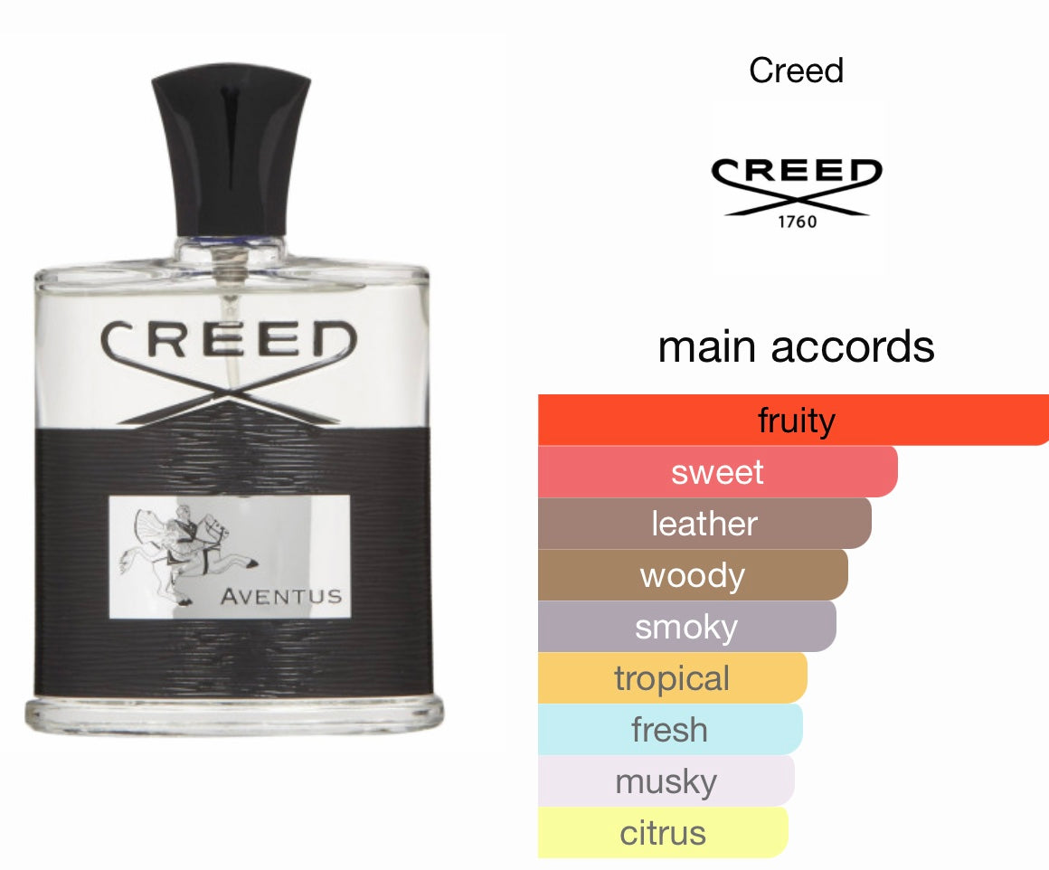 Creed Aventus Eau de Parfum