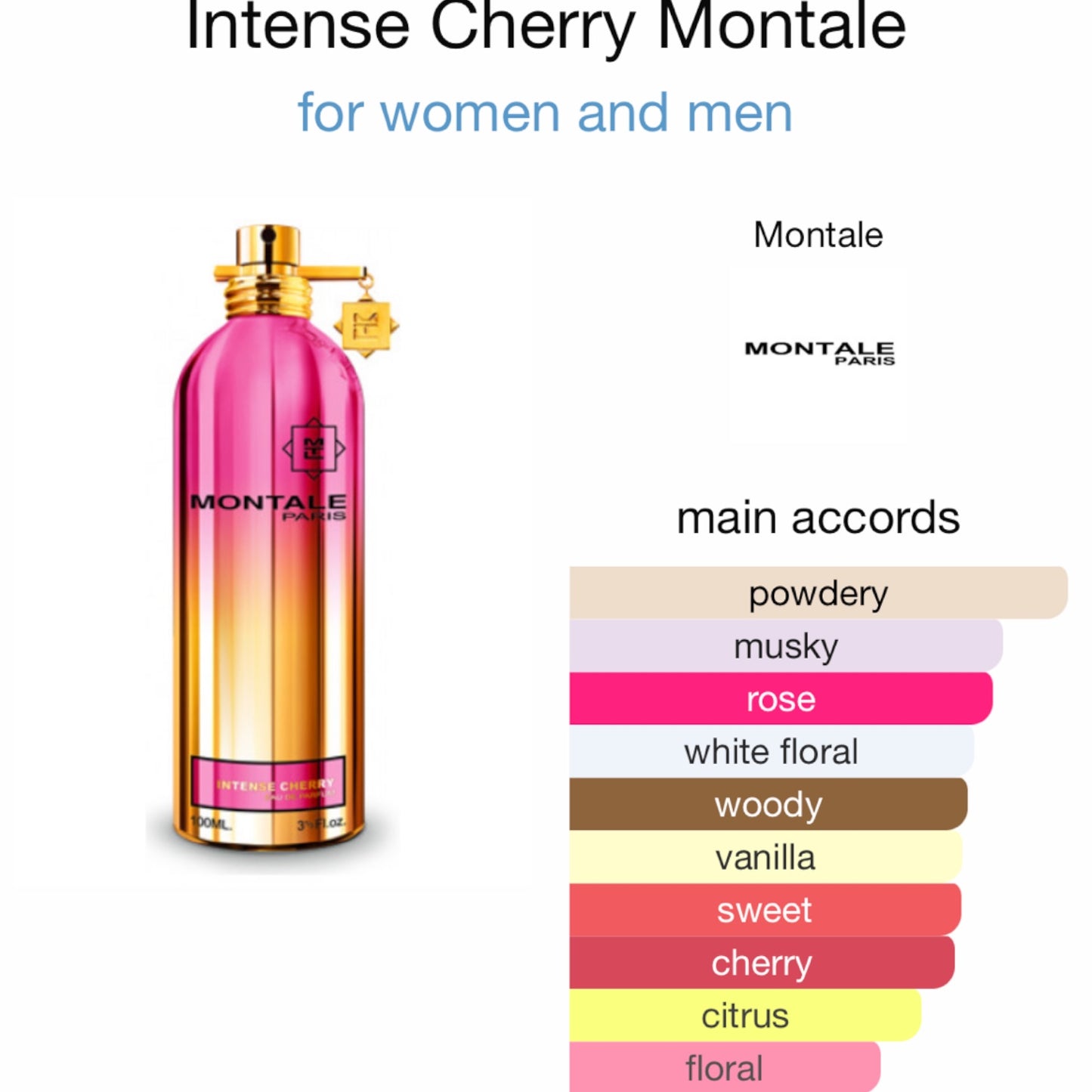 Intense Cherry by Montale Eau de Parfum