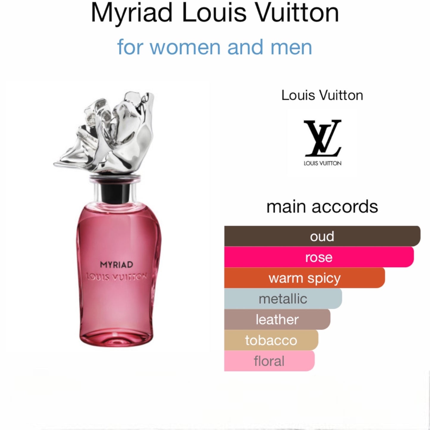 Myriad by Louis Vuitton Eau de Parfum
