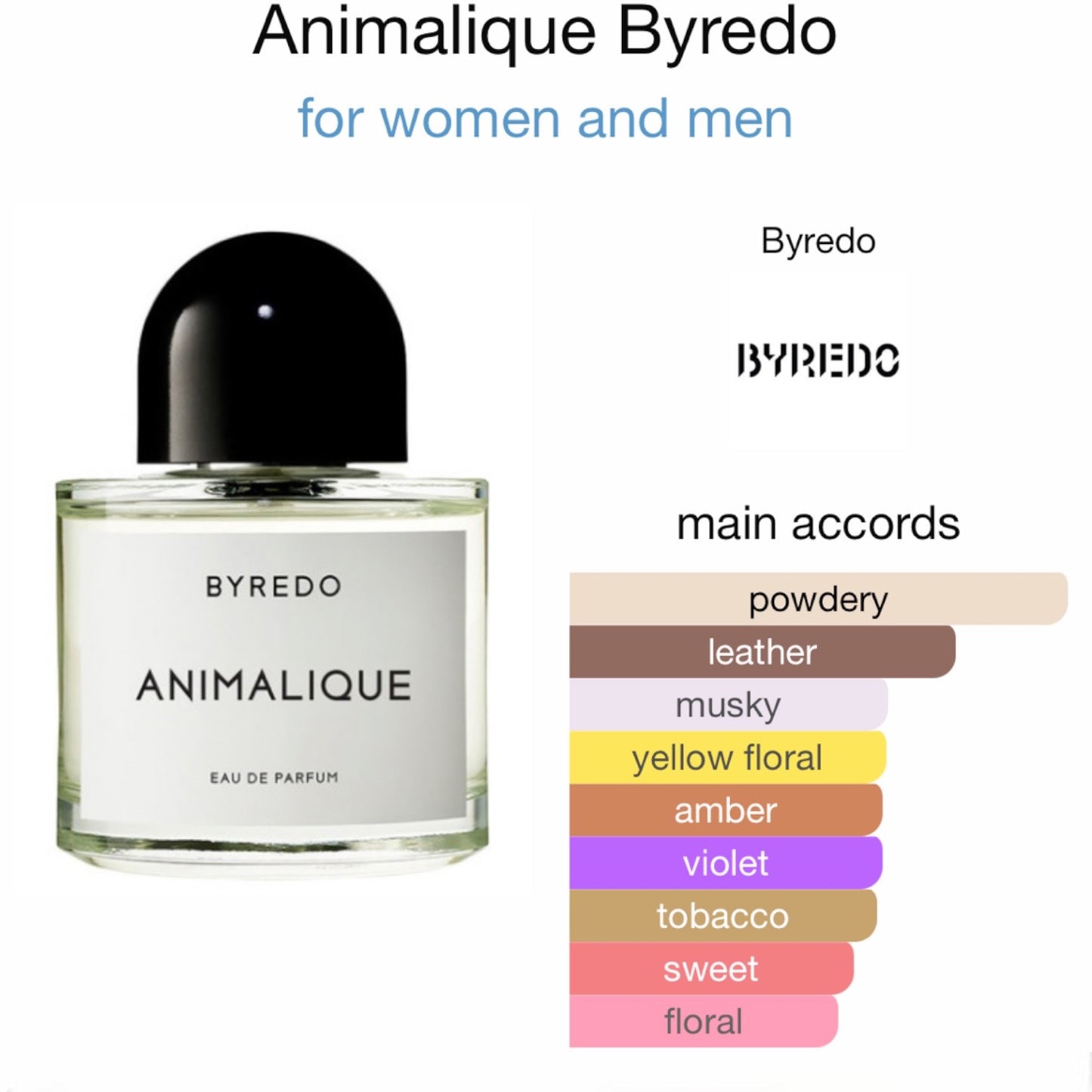 Animalique by Byredo Eau de parfum