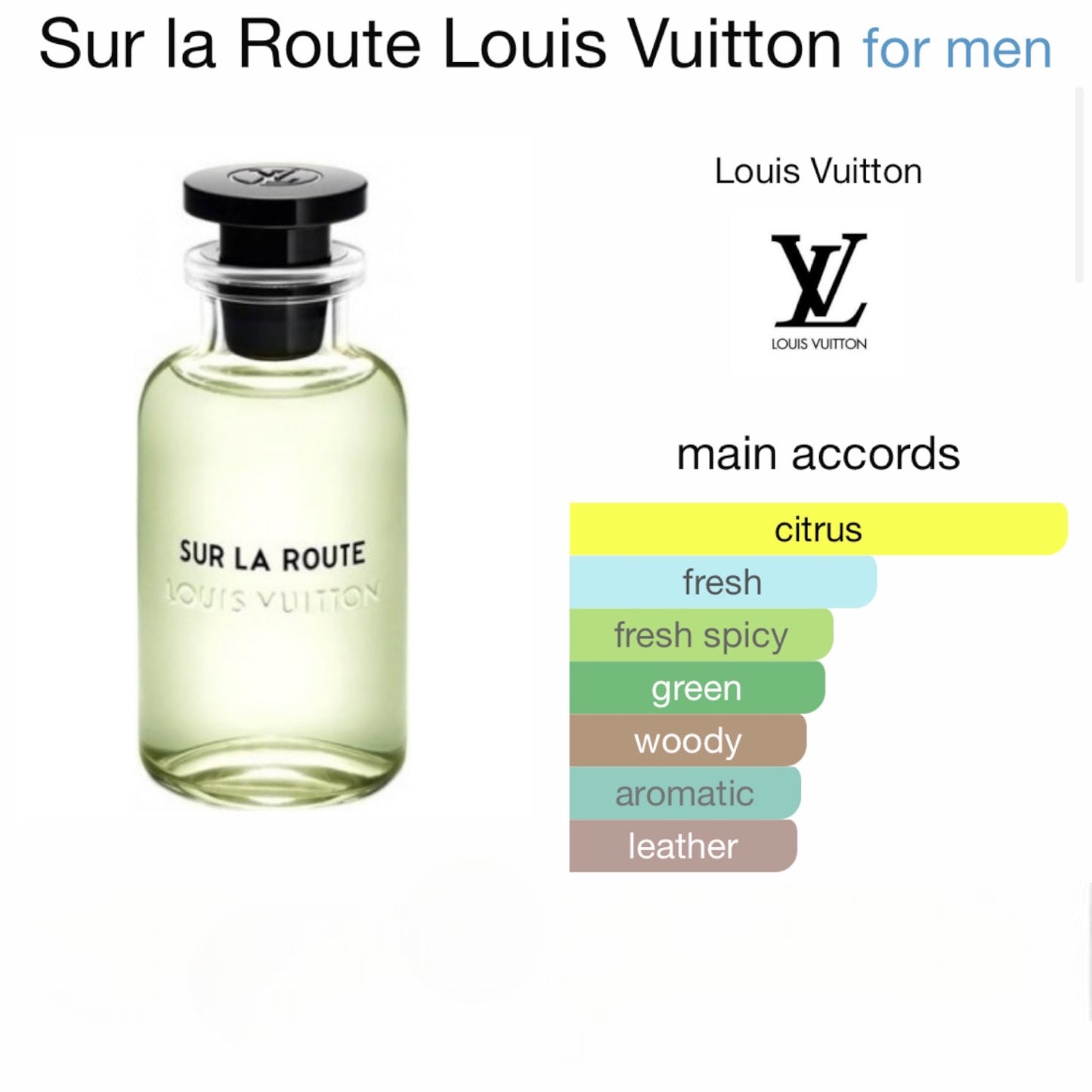 Sur la Route by Louis Vuitton Eau de Parfum