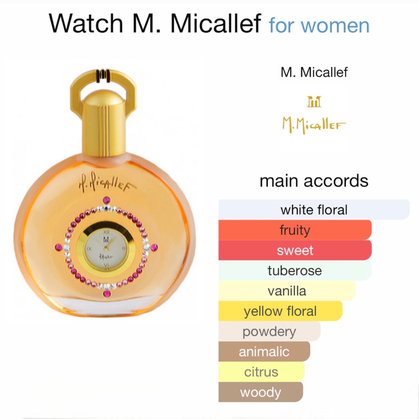 Watch by M. Micallef Eau de Parfum