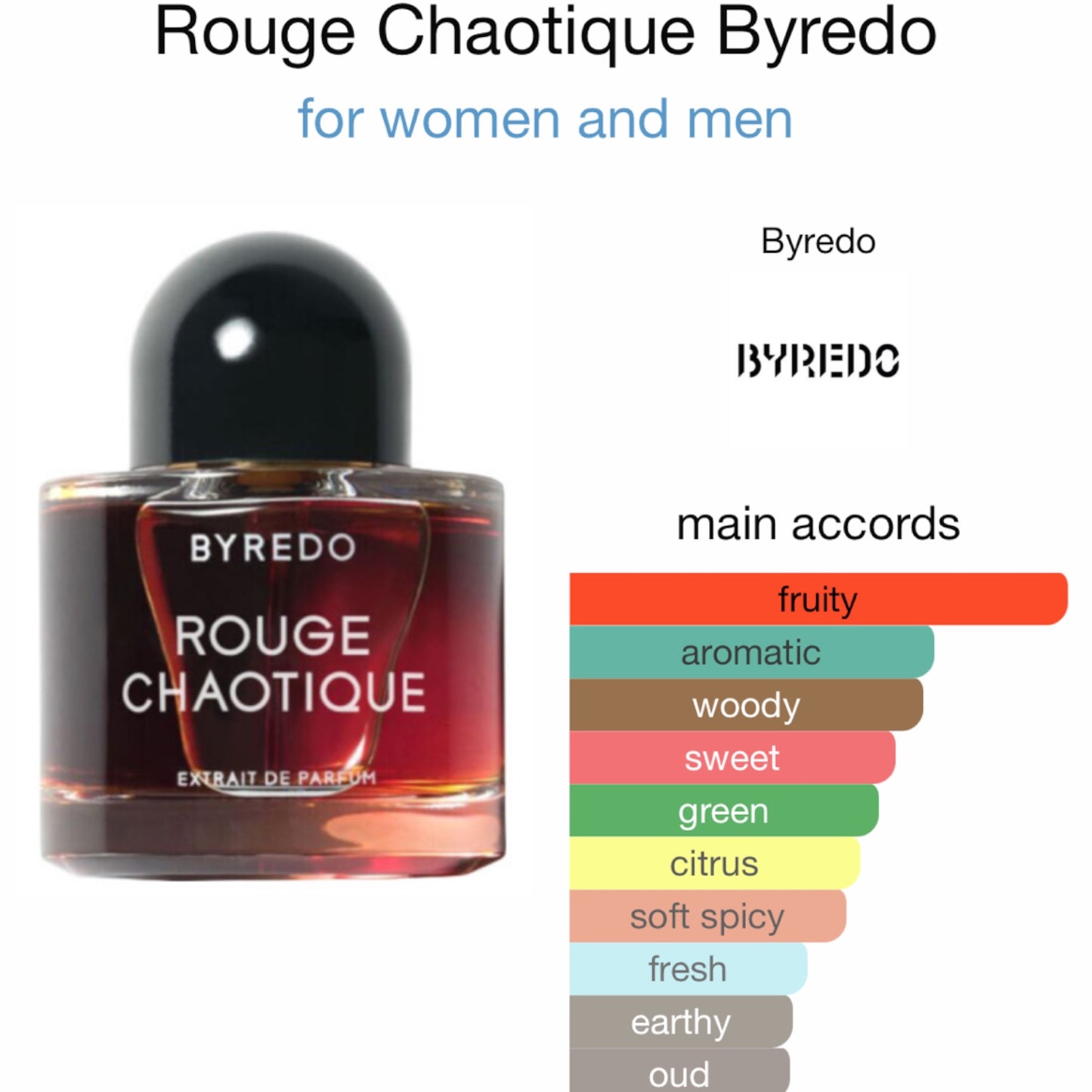 Rouge Chaotique by Byredo Extrait de Parfum