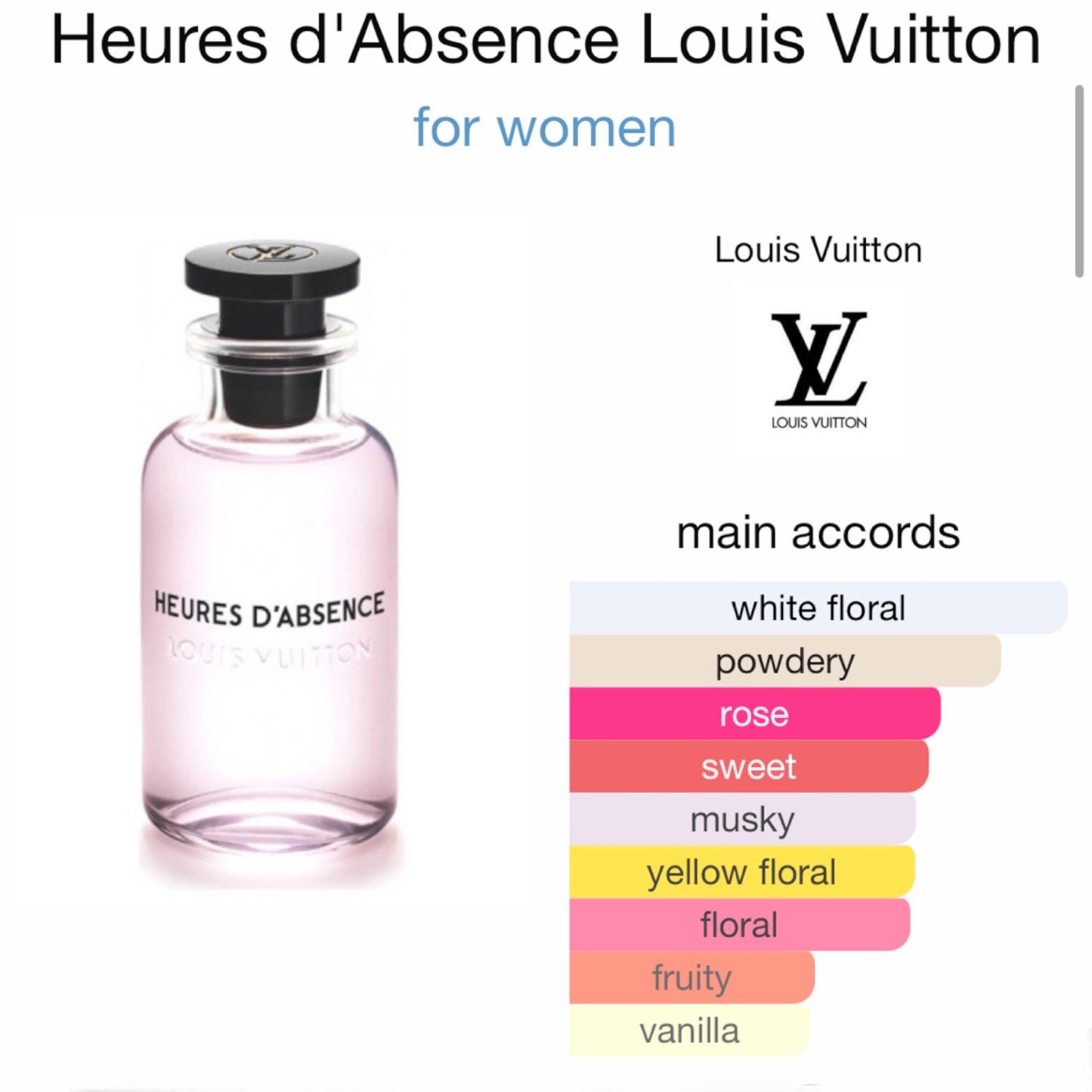 Heures d'Absence by Louis Vuitton Eau de Parfum