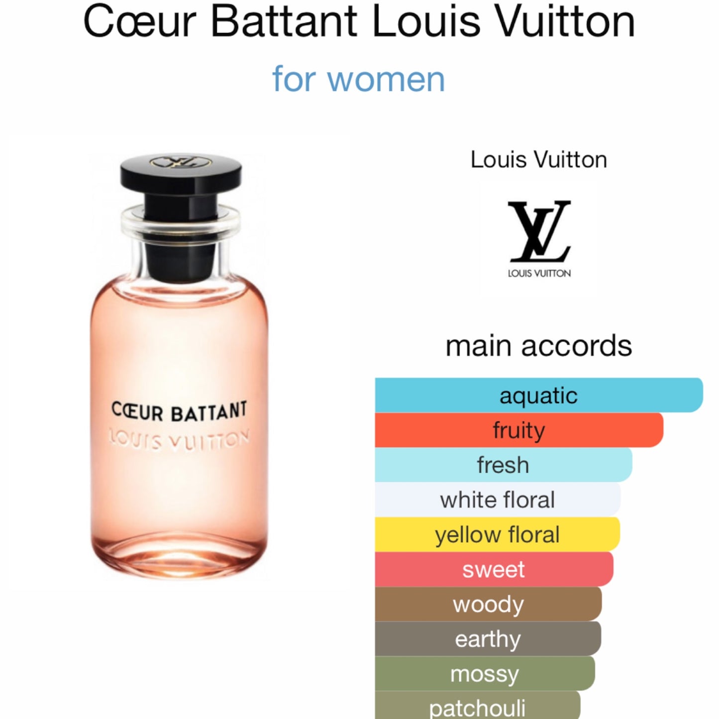 Cœur Battant by Louis Vuitton Eau de Parfum