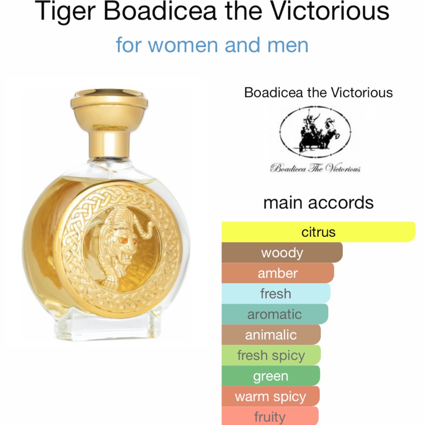 Tiger by Boadicea the Victorious Eau de Parfum