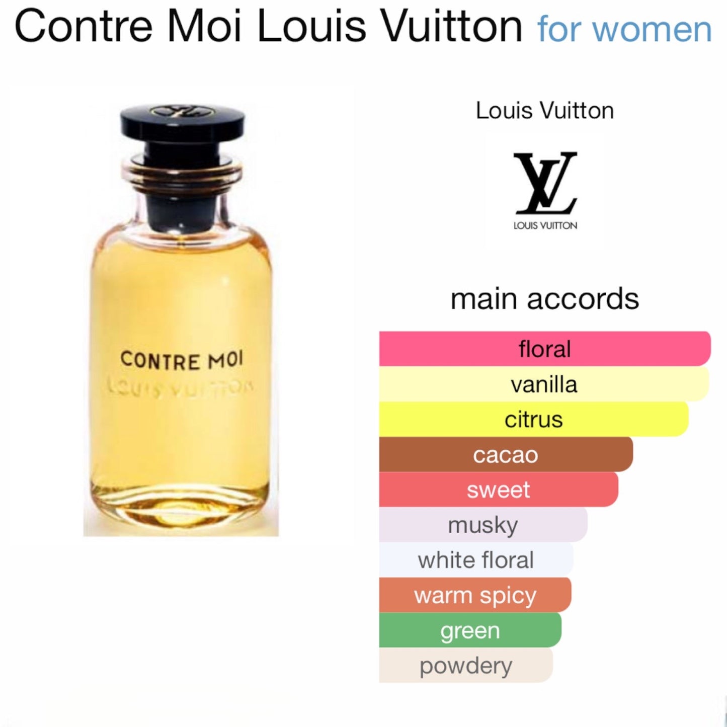 Contre Moi by Louis Vuitton Eau de Parfum ( discontinued)