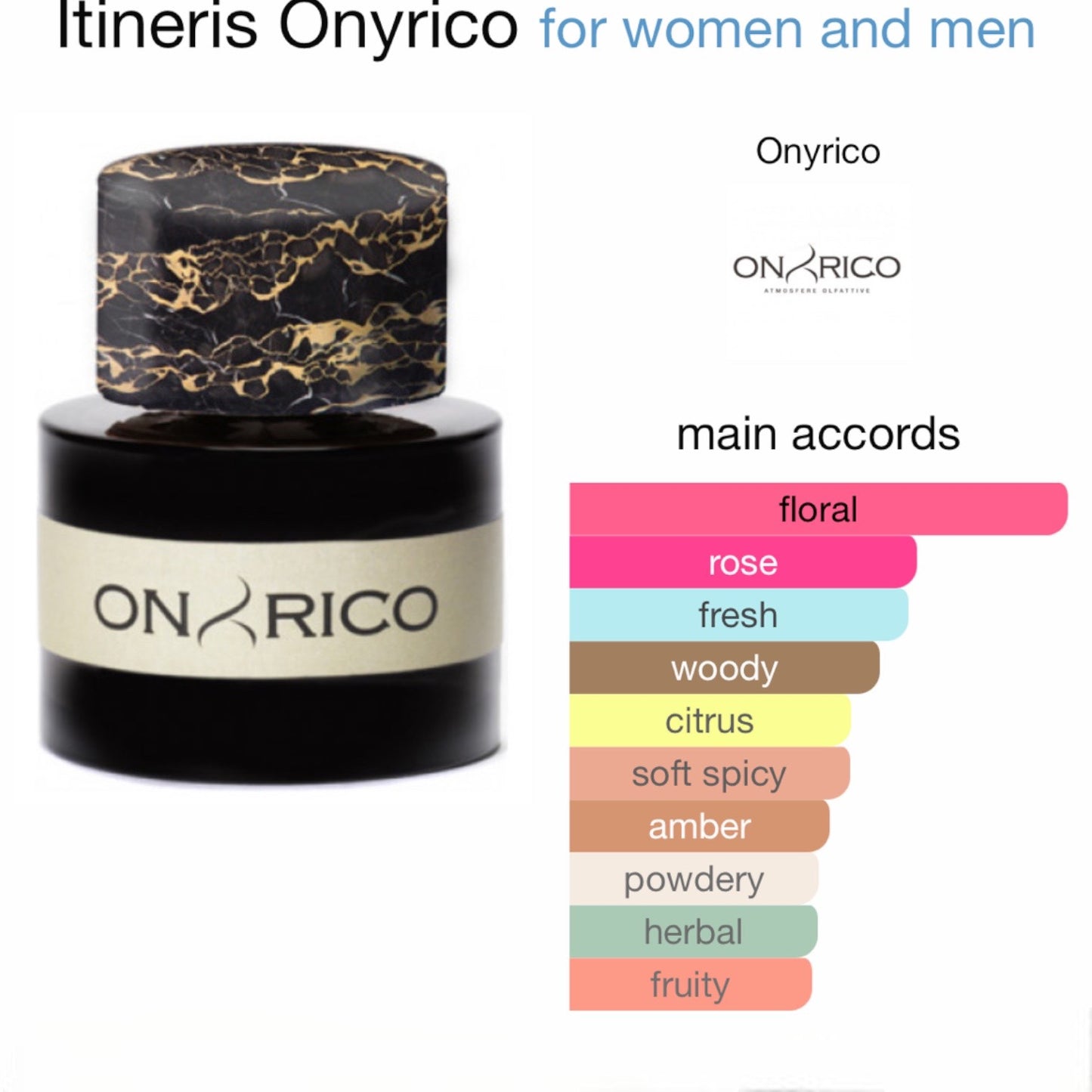 Itineris by Onyrico Eau de Parfum