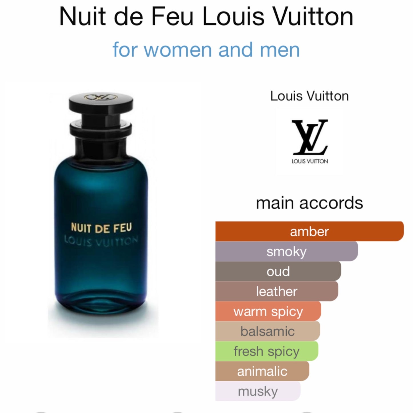 Nuit de Feu by Louis Vuitton Eau de Parfum