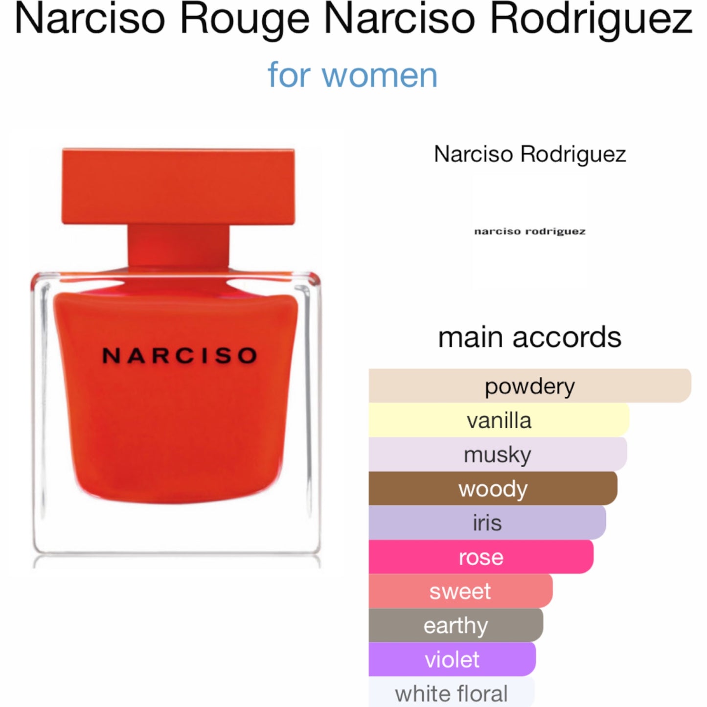 Narciso Rouge by Narciso Rodriguez Eau de Parfum