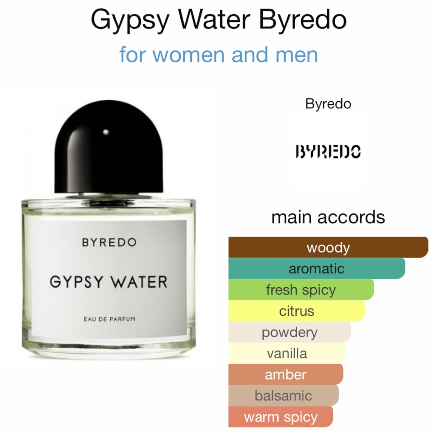 Gypsy Water by Byredo Eau de Parfum