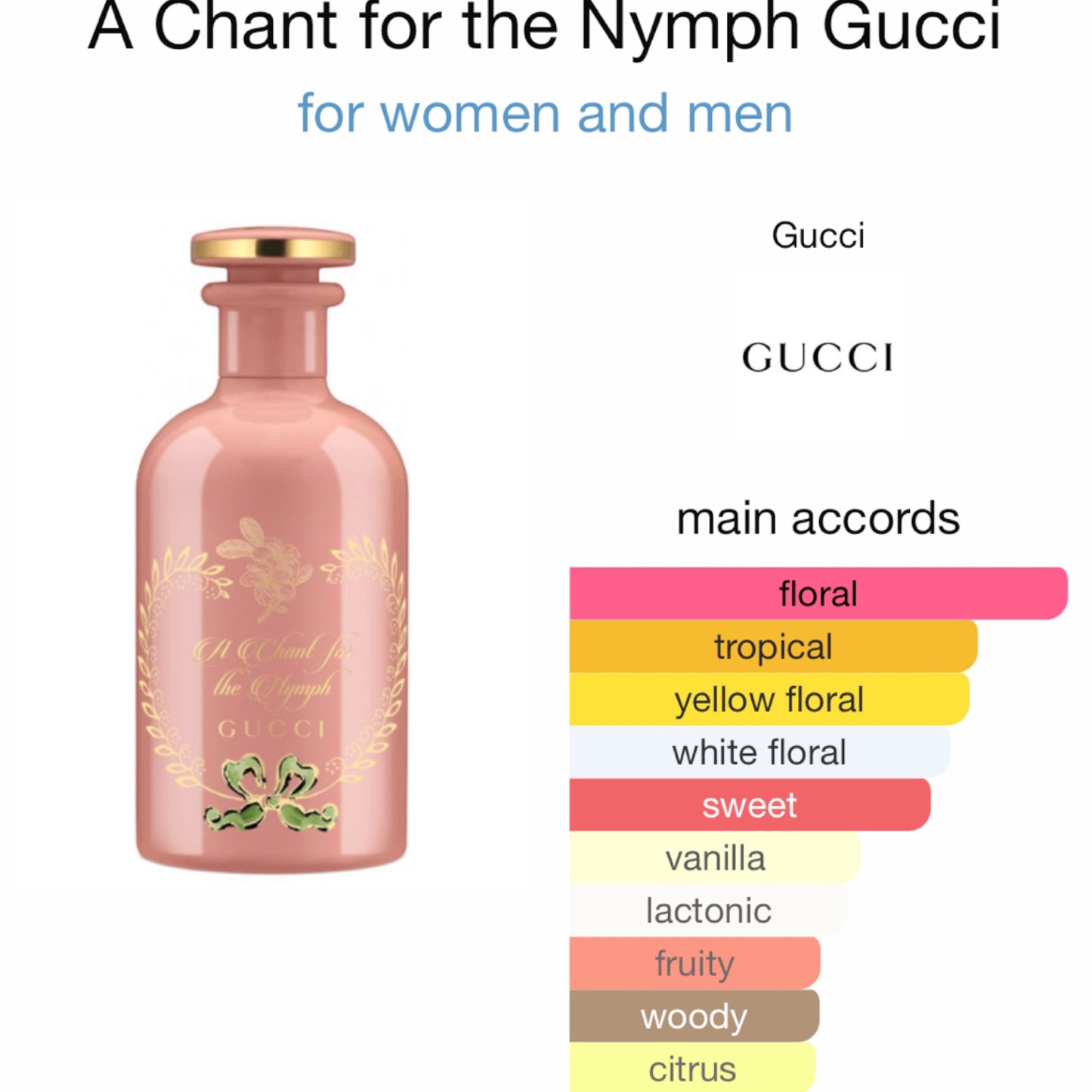 A Chant for the Nymph by Gucci Eau de Parfum