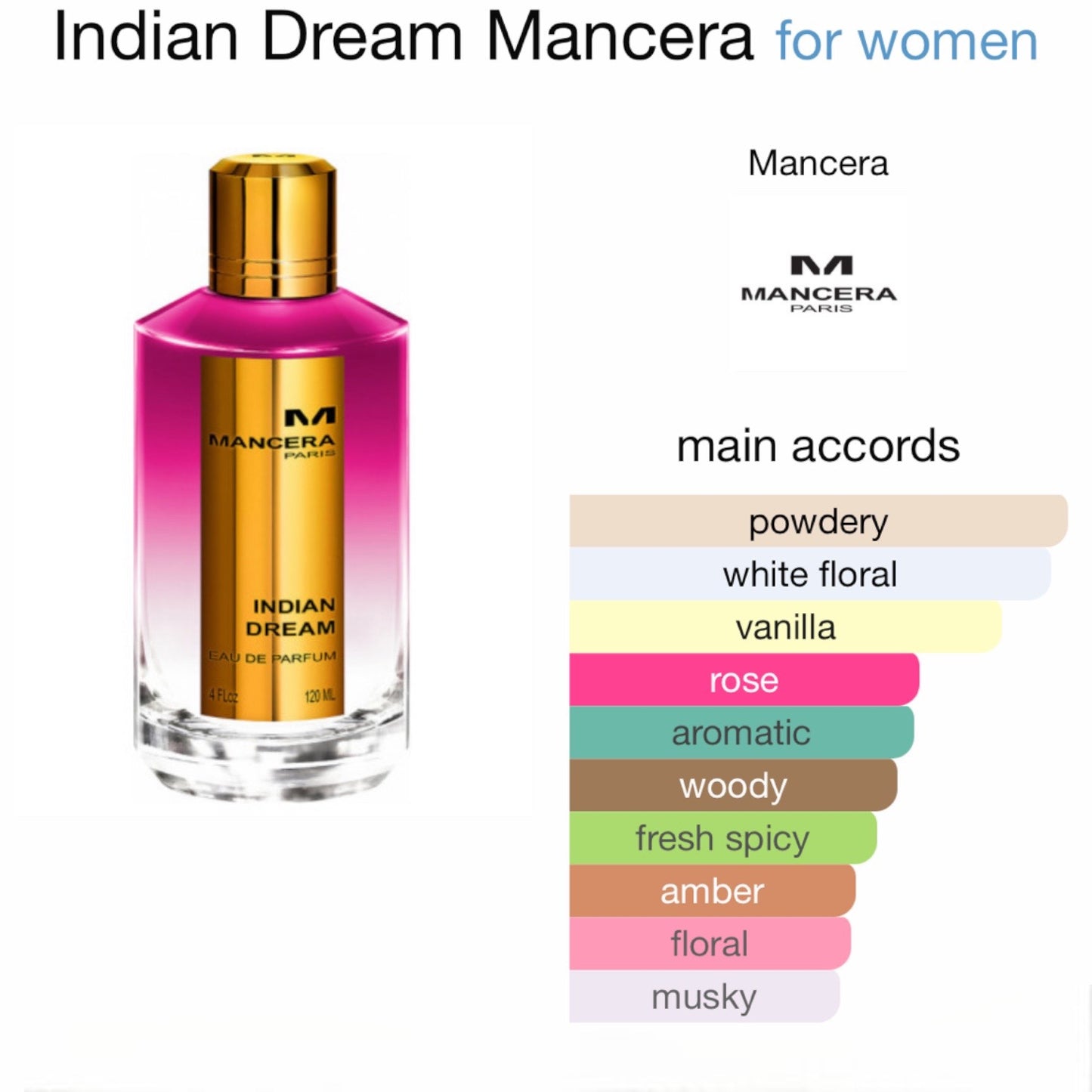 Indian Dream by Mancera Eau de Parfum