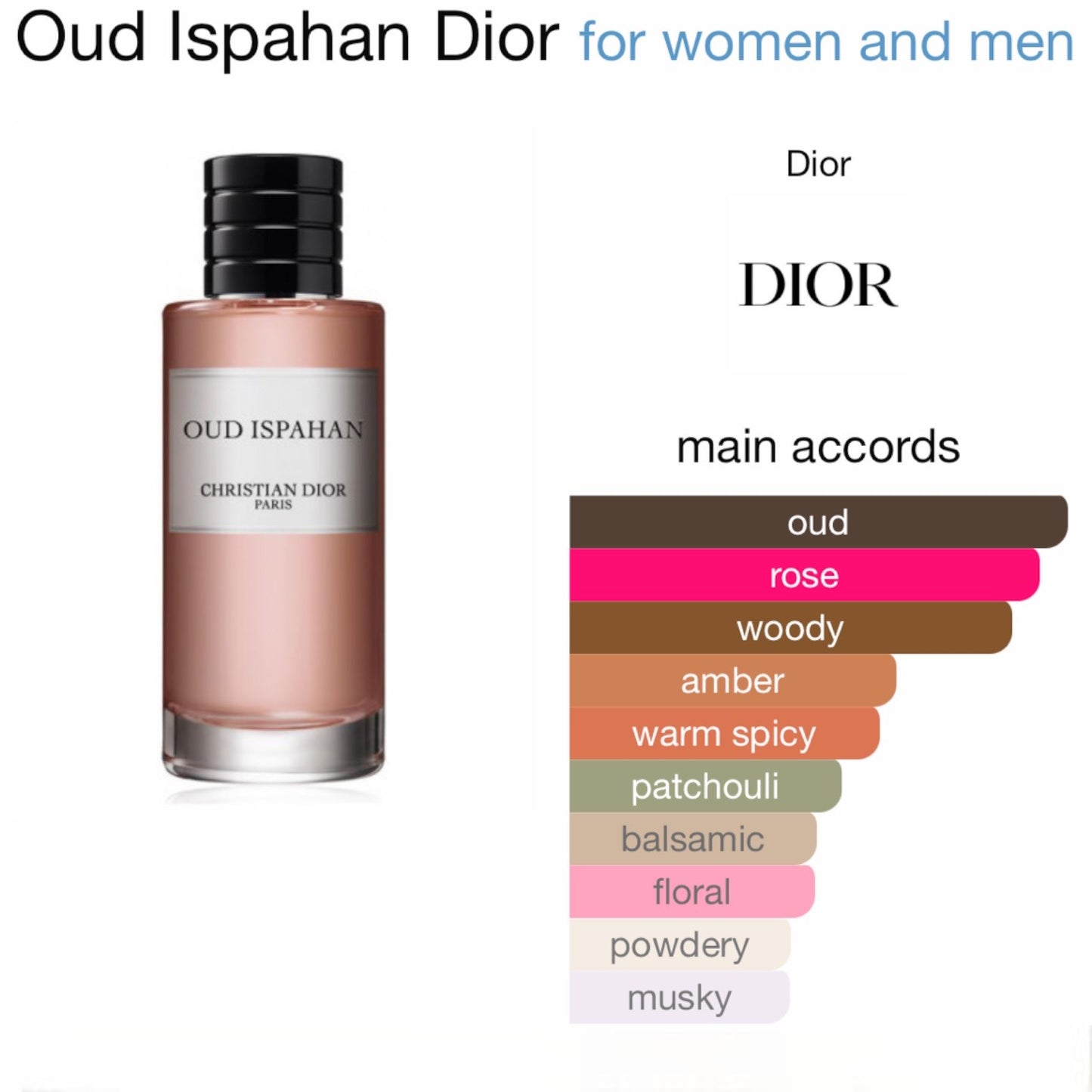 Oud Ispahan by Dior Eau de Parfum