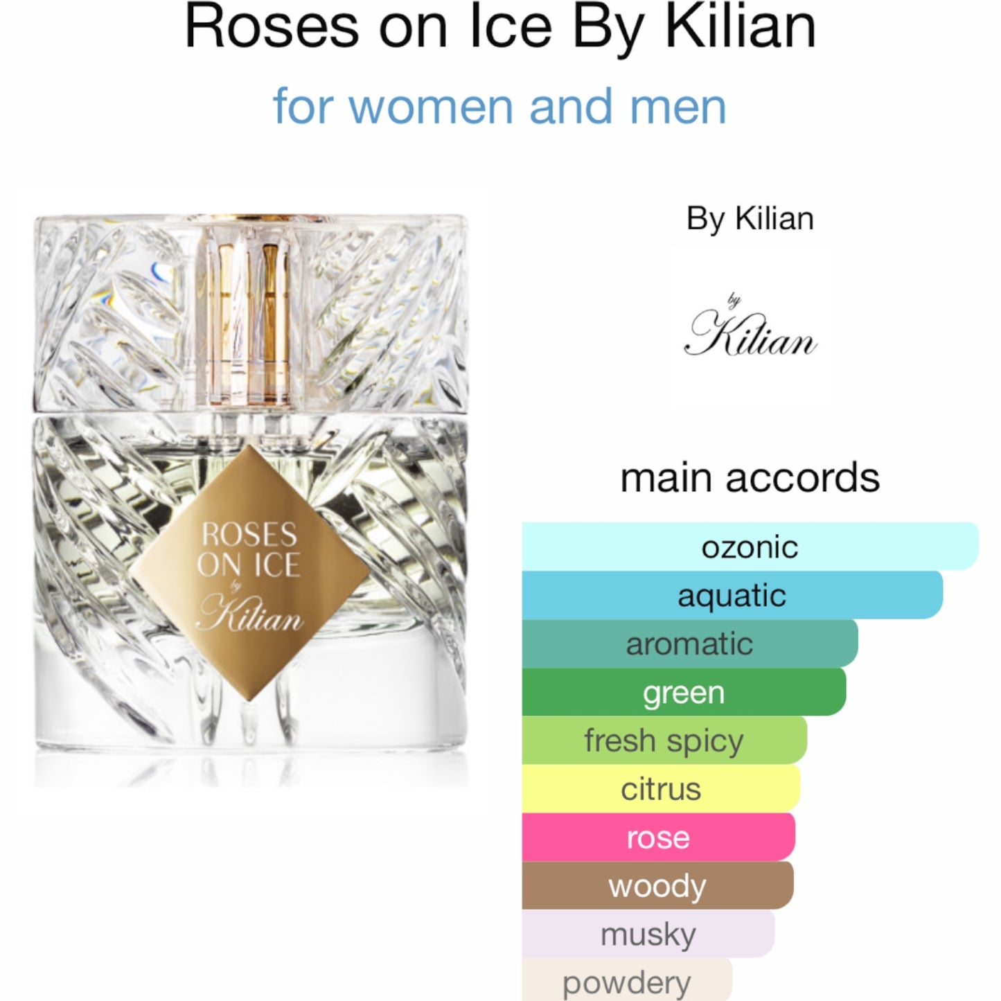 Roses on Ice by By Kilian Eau de Parfum