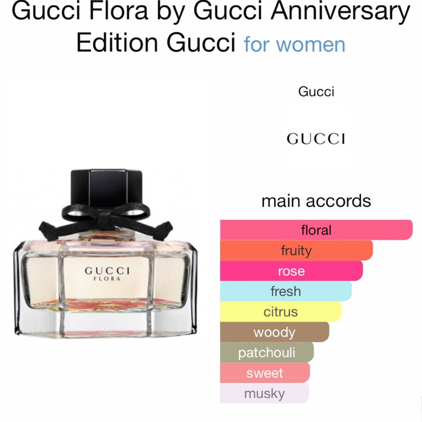 Gucci Flora by Gucci Anniversary Edition By Gucci