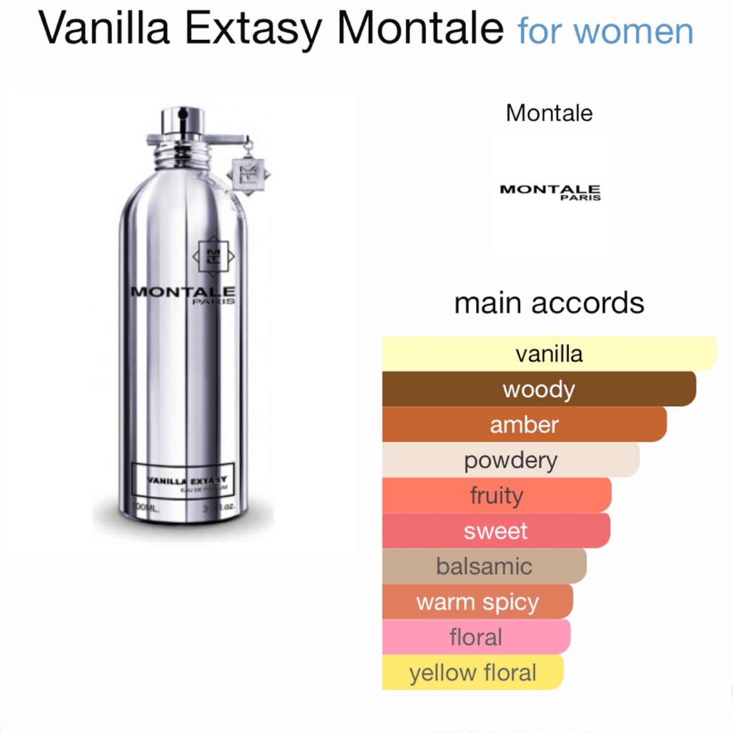 Vanilla Extasy by Montale Eau de Parfum