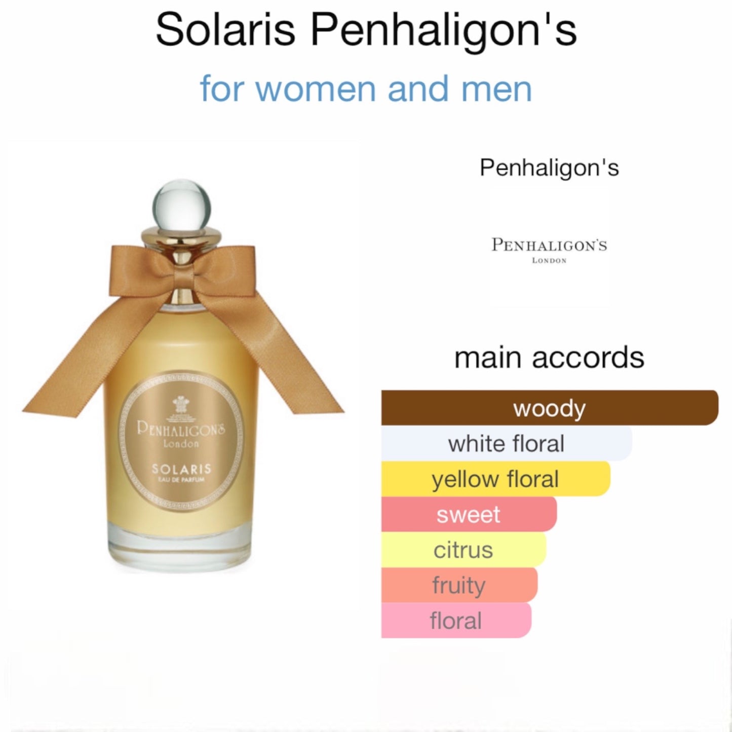 Solaris by Penhaligon's Eau de Parfum