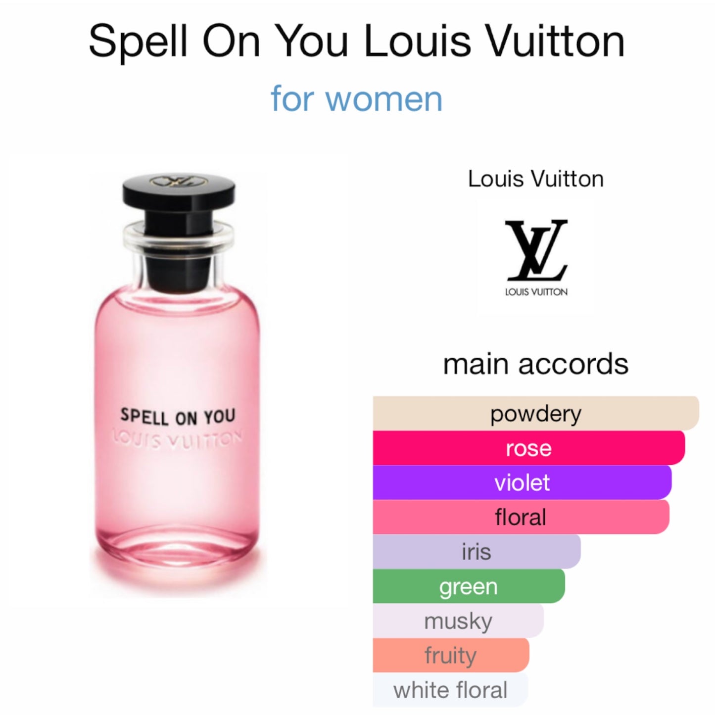 Spell On You by Louis Vuitton Eau de Parfum