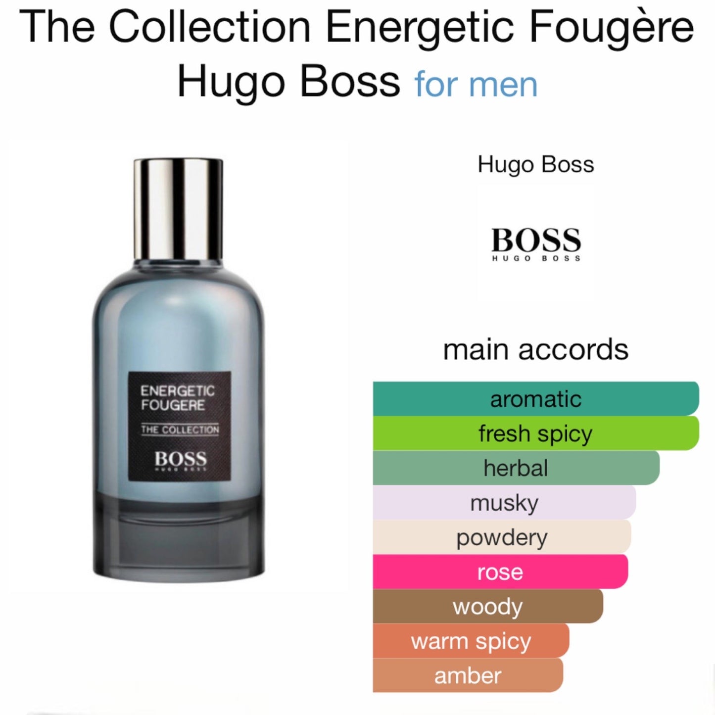 The Collection Energetic Fougère by Hugo Boss Eau de Parfum