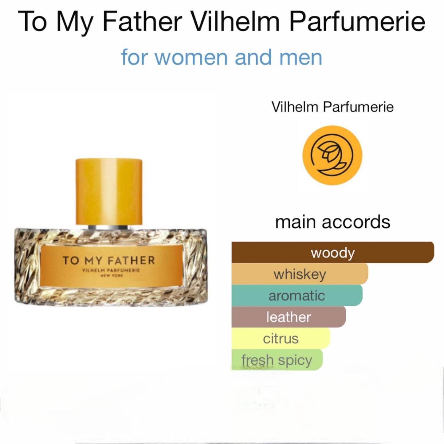 To My Father by Vilhelm Parfumerie Eau de Parfum