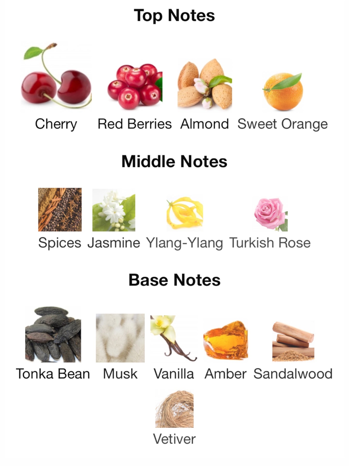 Latte di Cherry by New Notes Extrait de Parfum