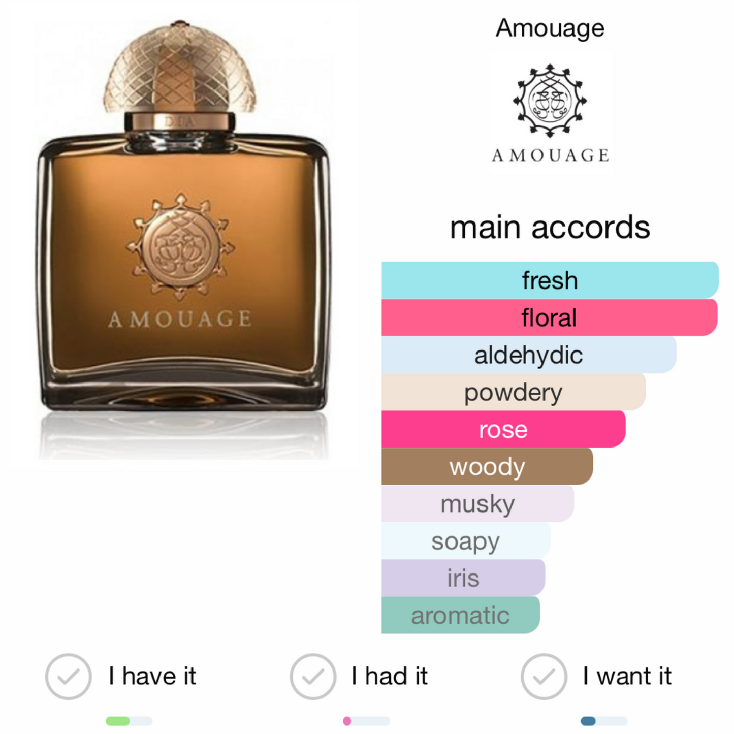 Dia Woman Amouage Eau de Parfum