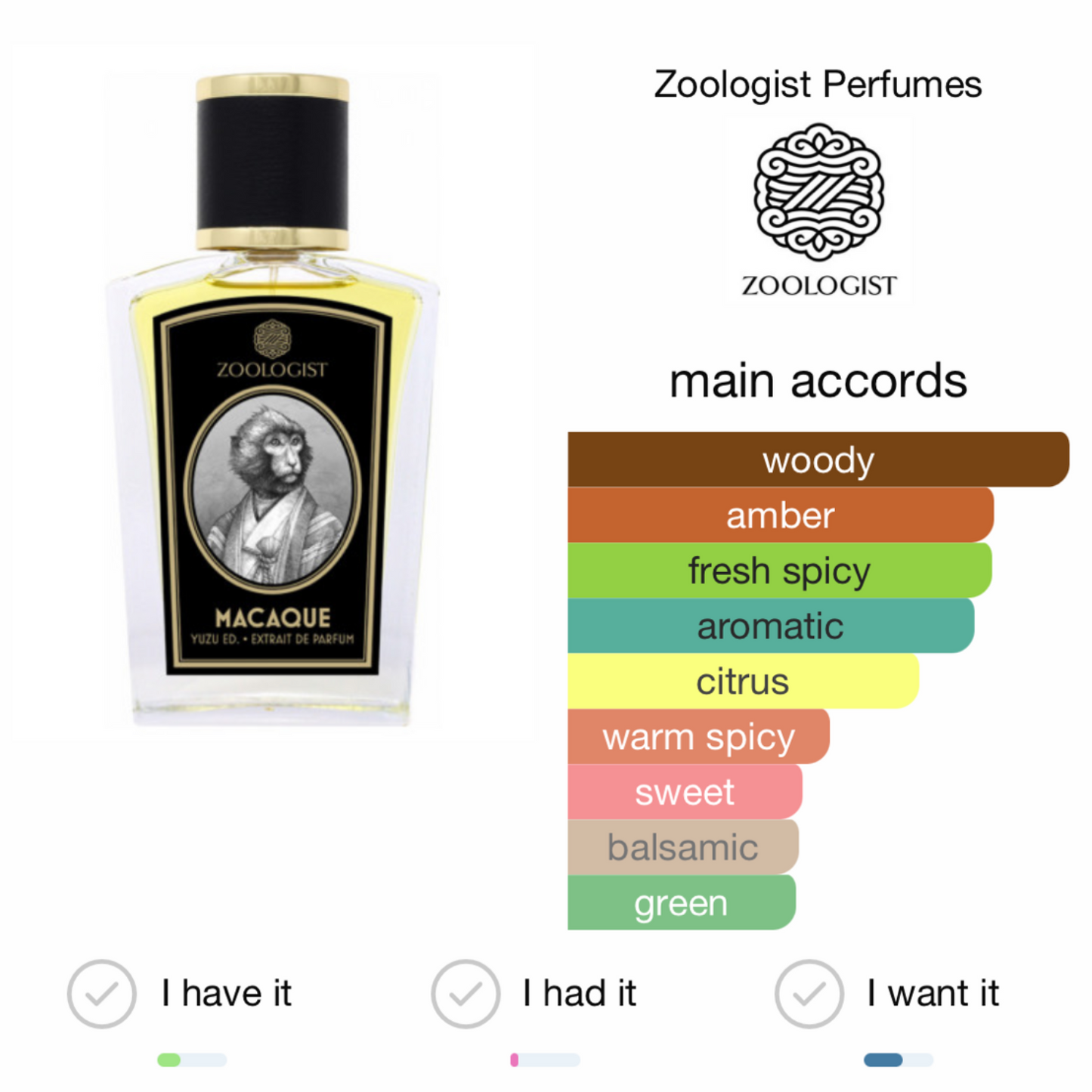 Macaque Yuzu Edition Zoologist Perfumes