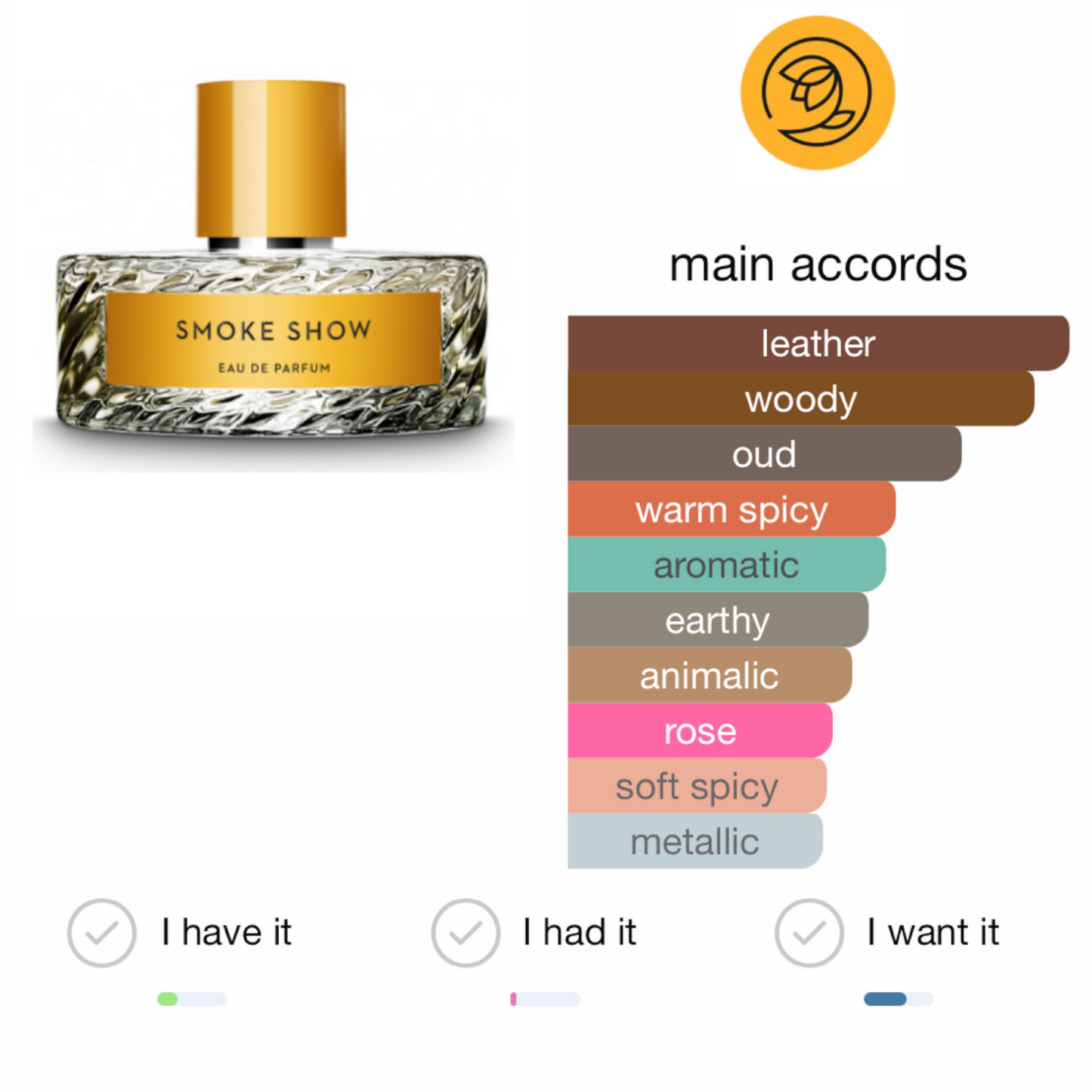 Smoke Show by Vilhelm Parfumerie Eau de Parfum