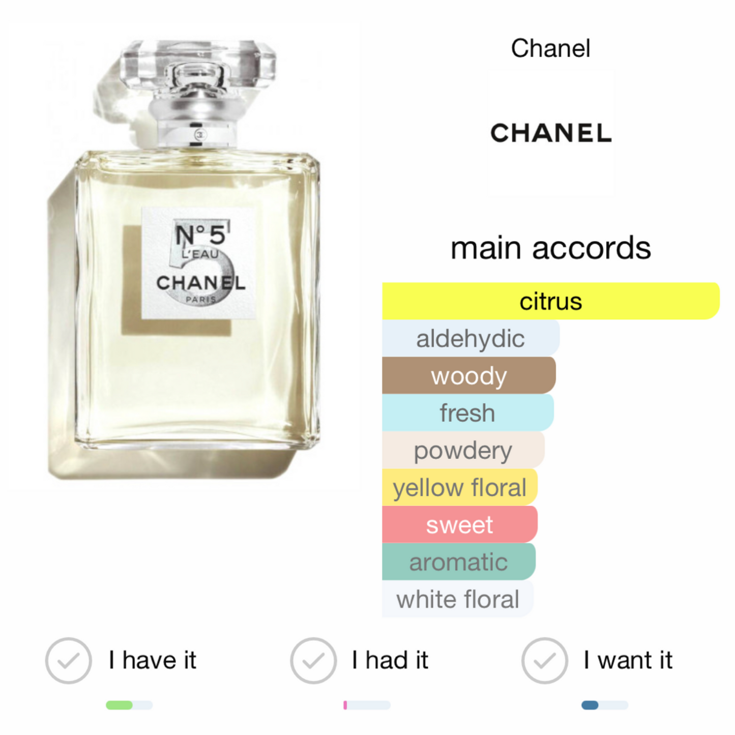 Chanel No 5 L'Eau Eau De Toilette 100th Anniversary