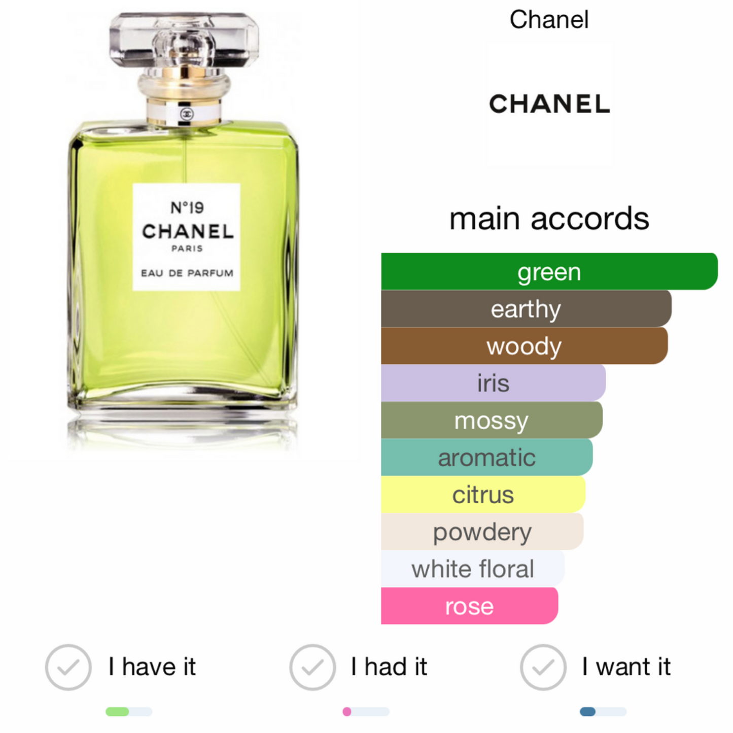 N°19 EAU DE PARFUM CHANEL