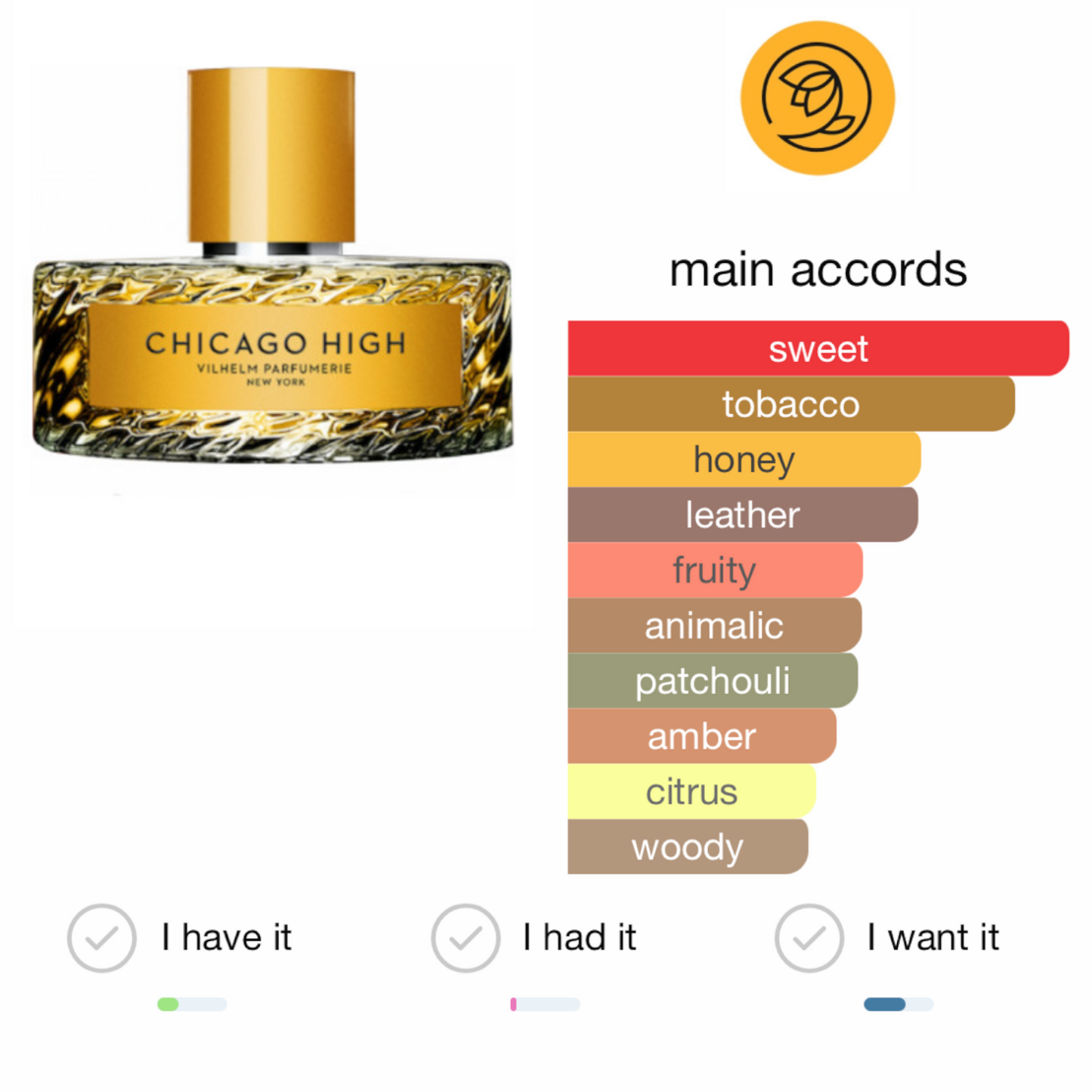 Chicago High by Vilhelm Parfumerie Eau de Parfum