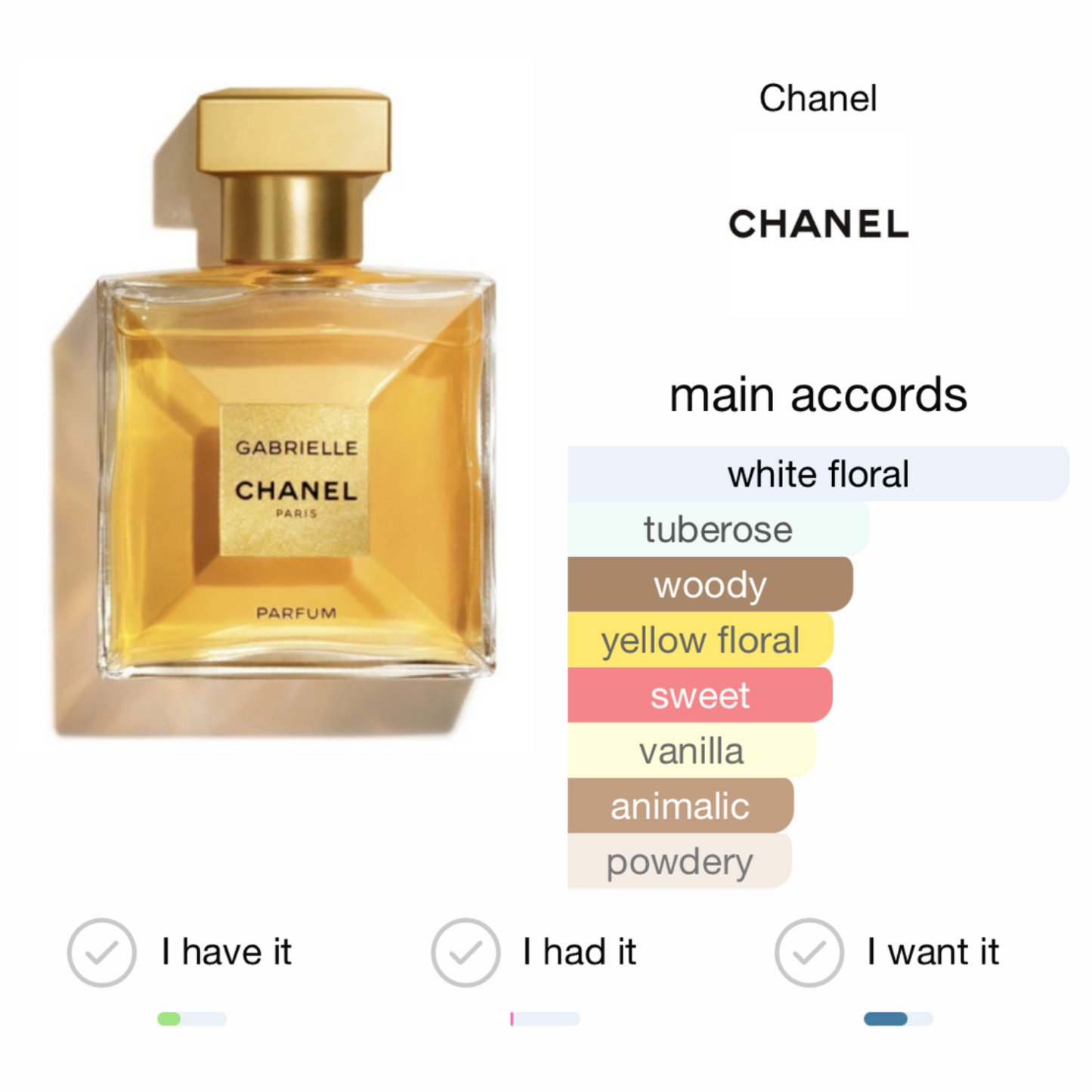 Gabrielle Chanel eau de parfum