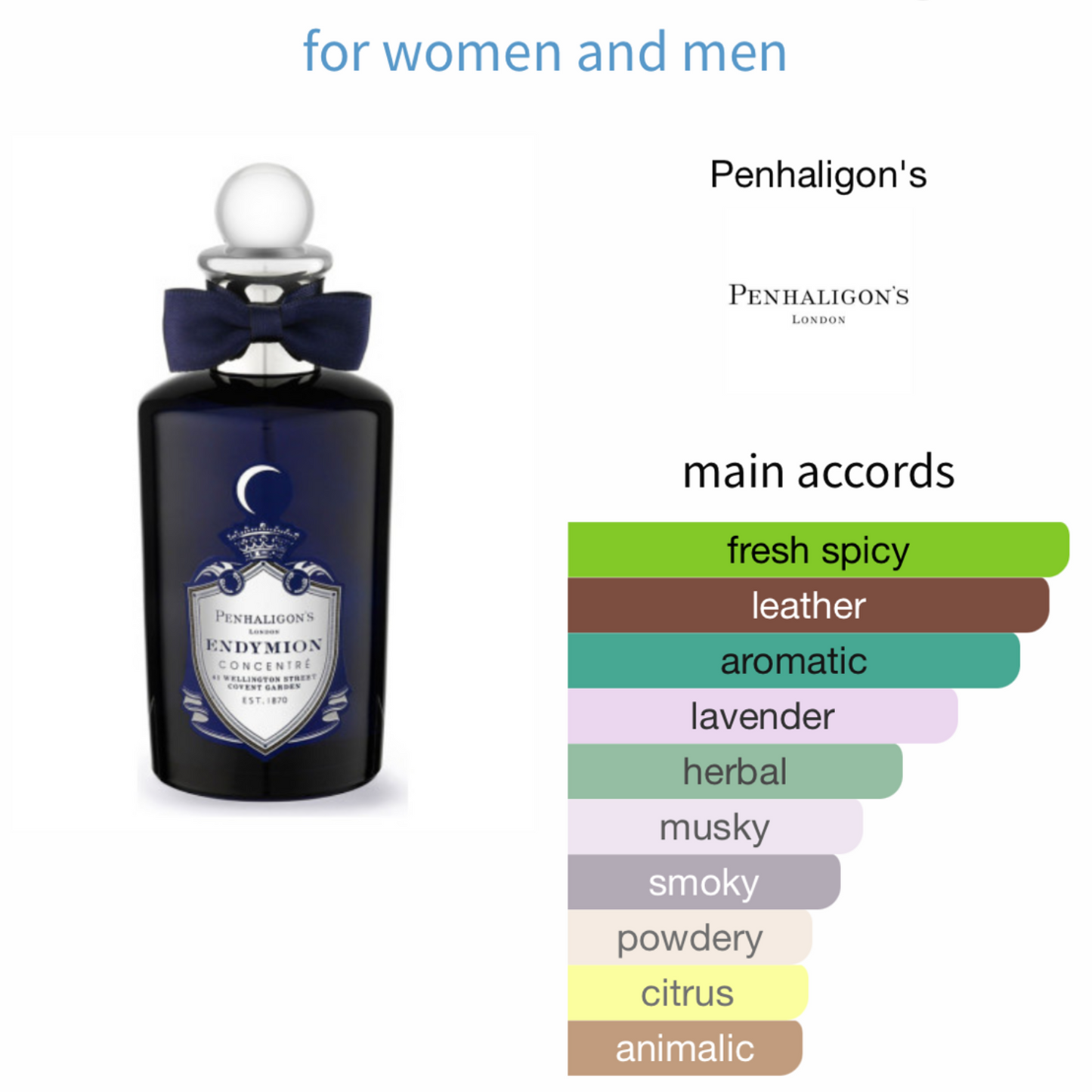 Endymion Concentré by Penhaligon's Eau de Parfum