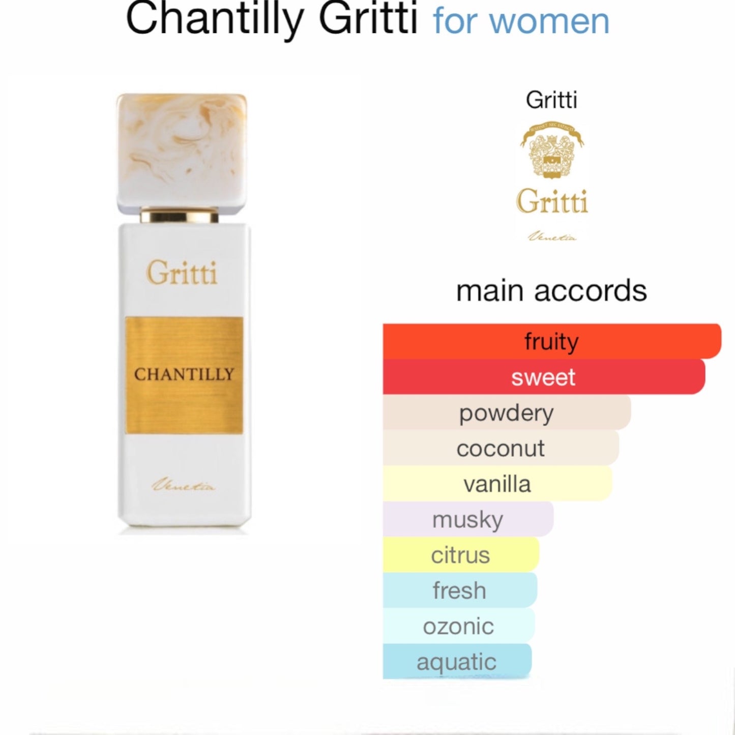Chantilly by Gritti Eau de Parfum