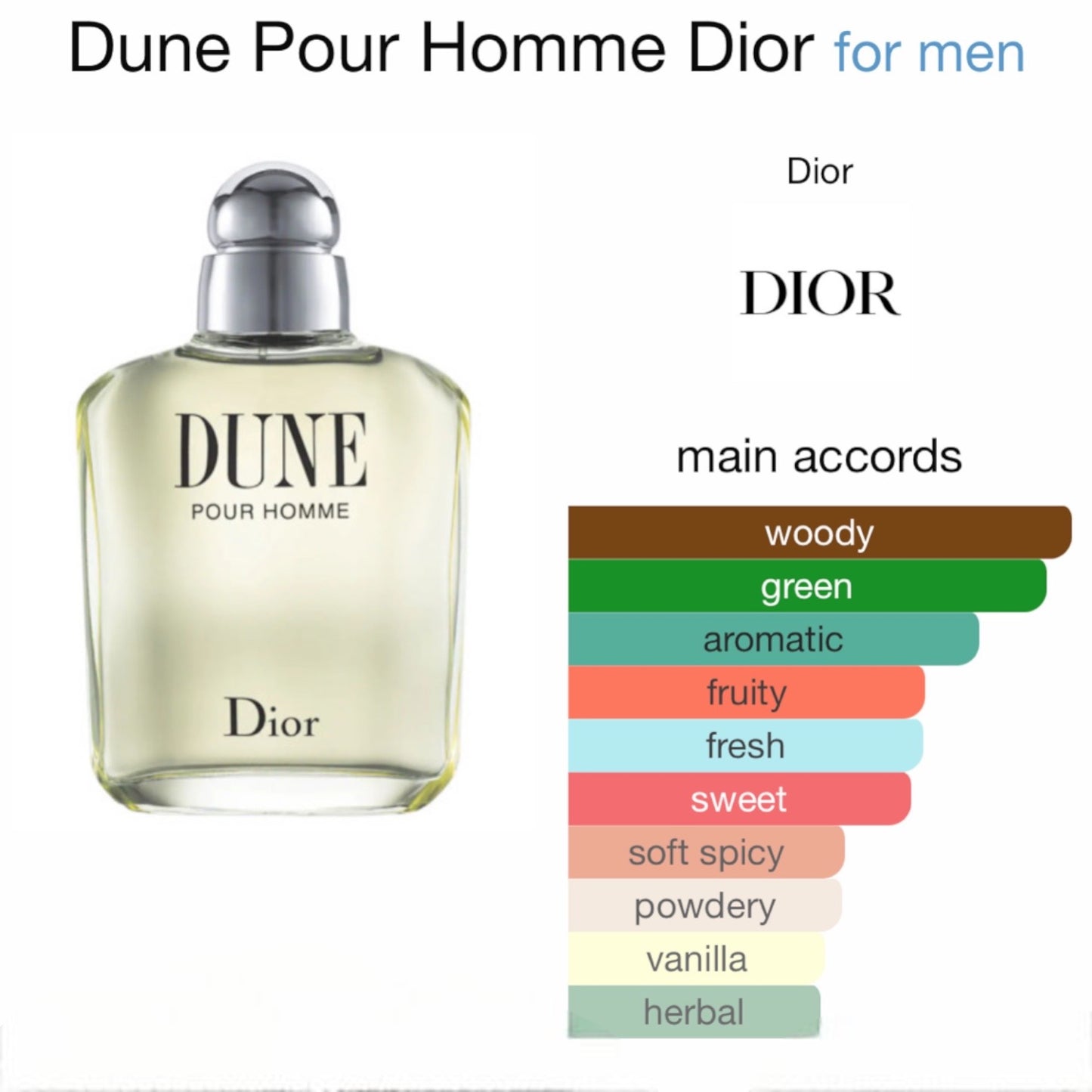 Dune Pour Homme by Dior Eau de toilette