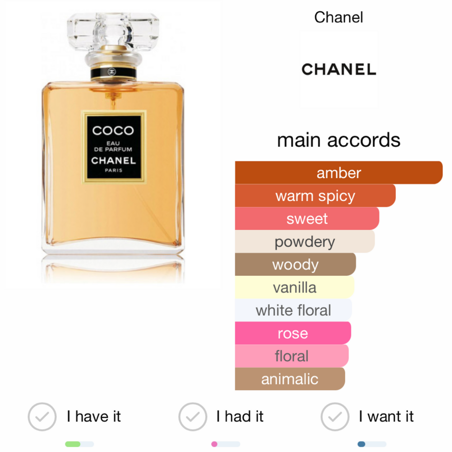 CHANEL COCO Eau De Parfum