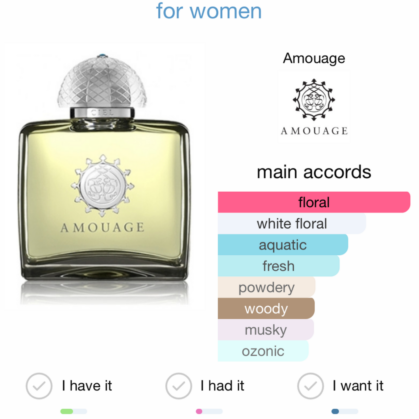 Ciel Pour Femme Amouage Eau de Parfum