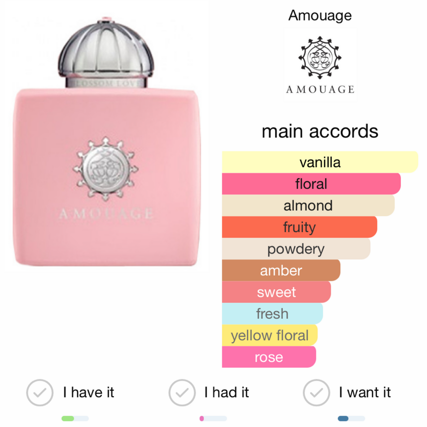 Blossom Love Amouage Eau de Parfum