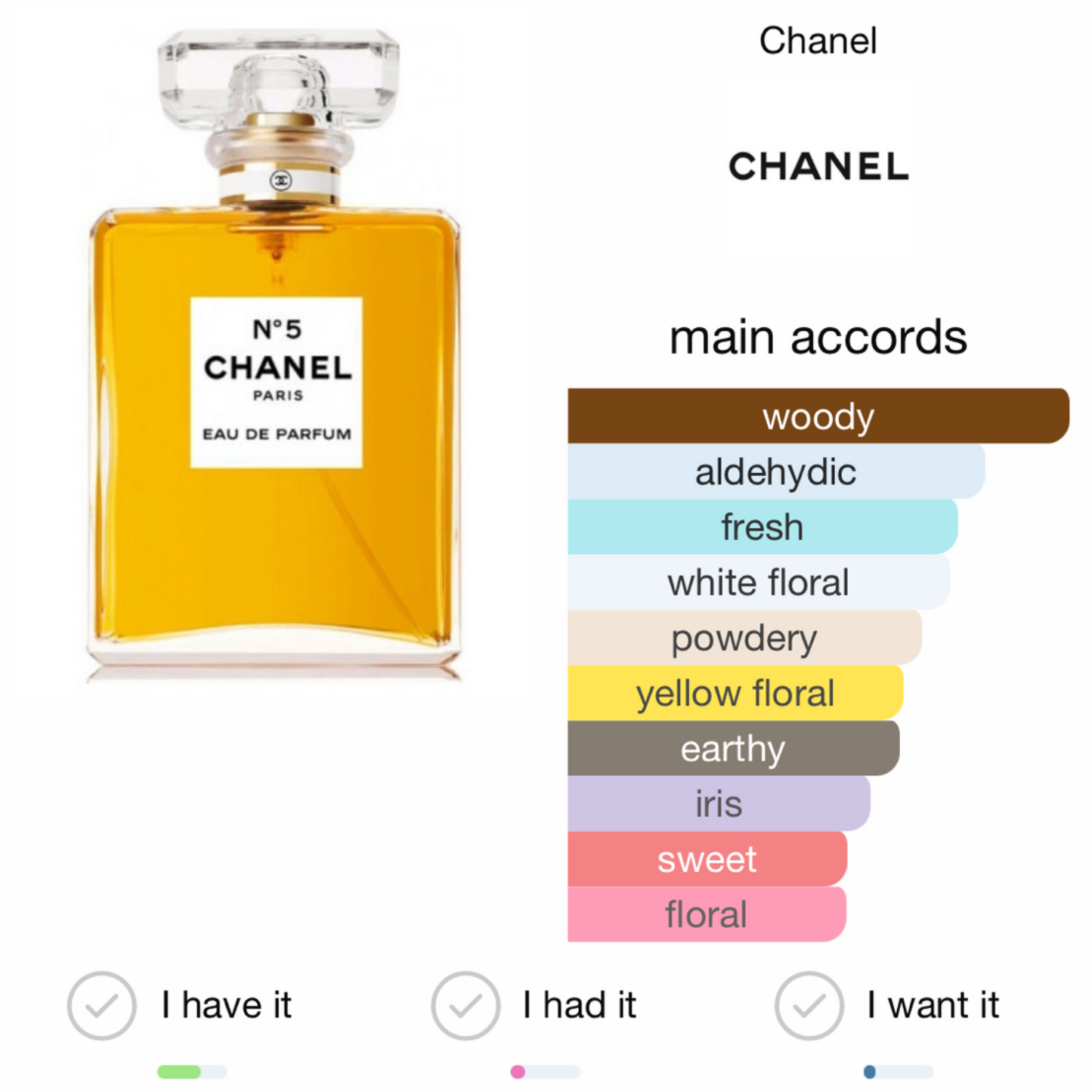 Chanel N°5 eau de parfum